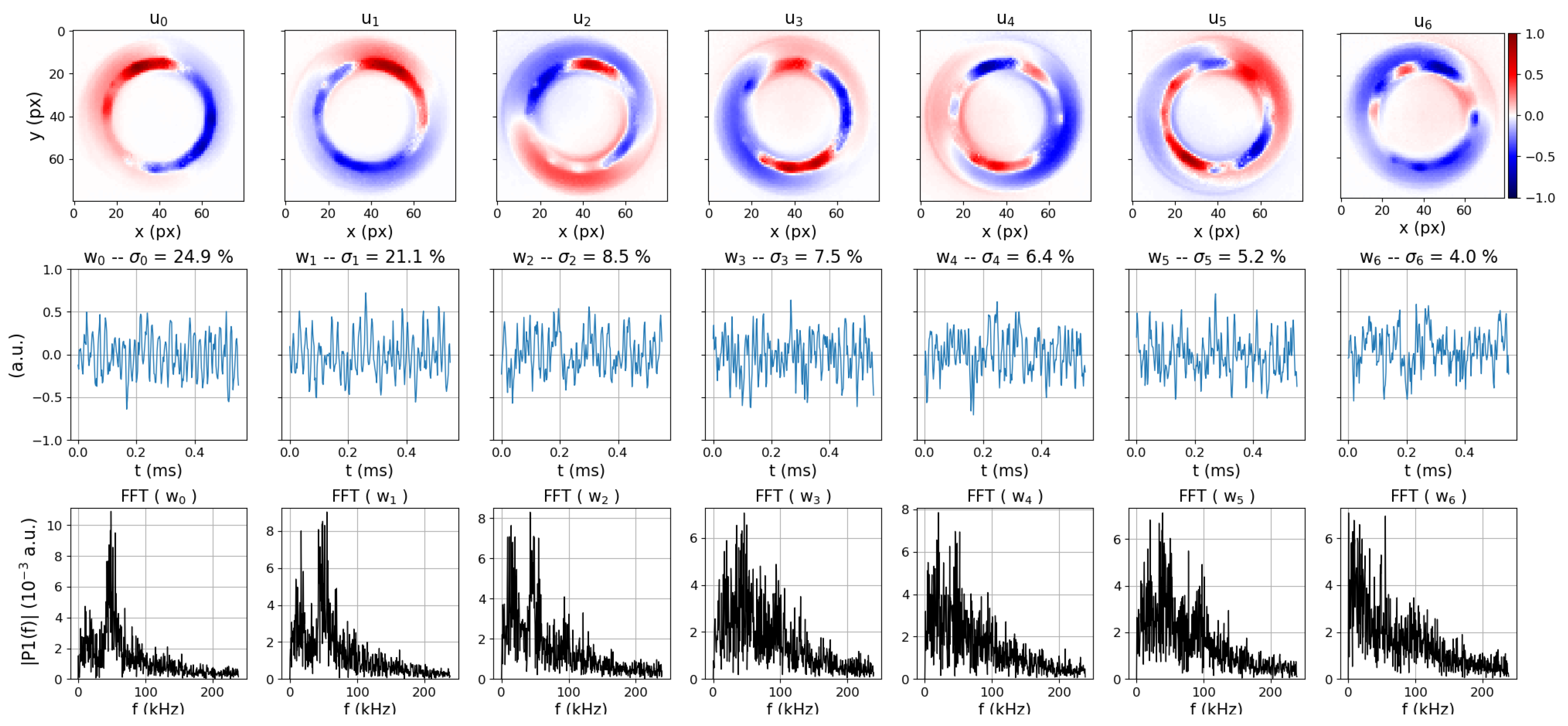 Atmosphere 11 00518 g007