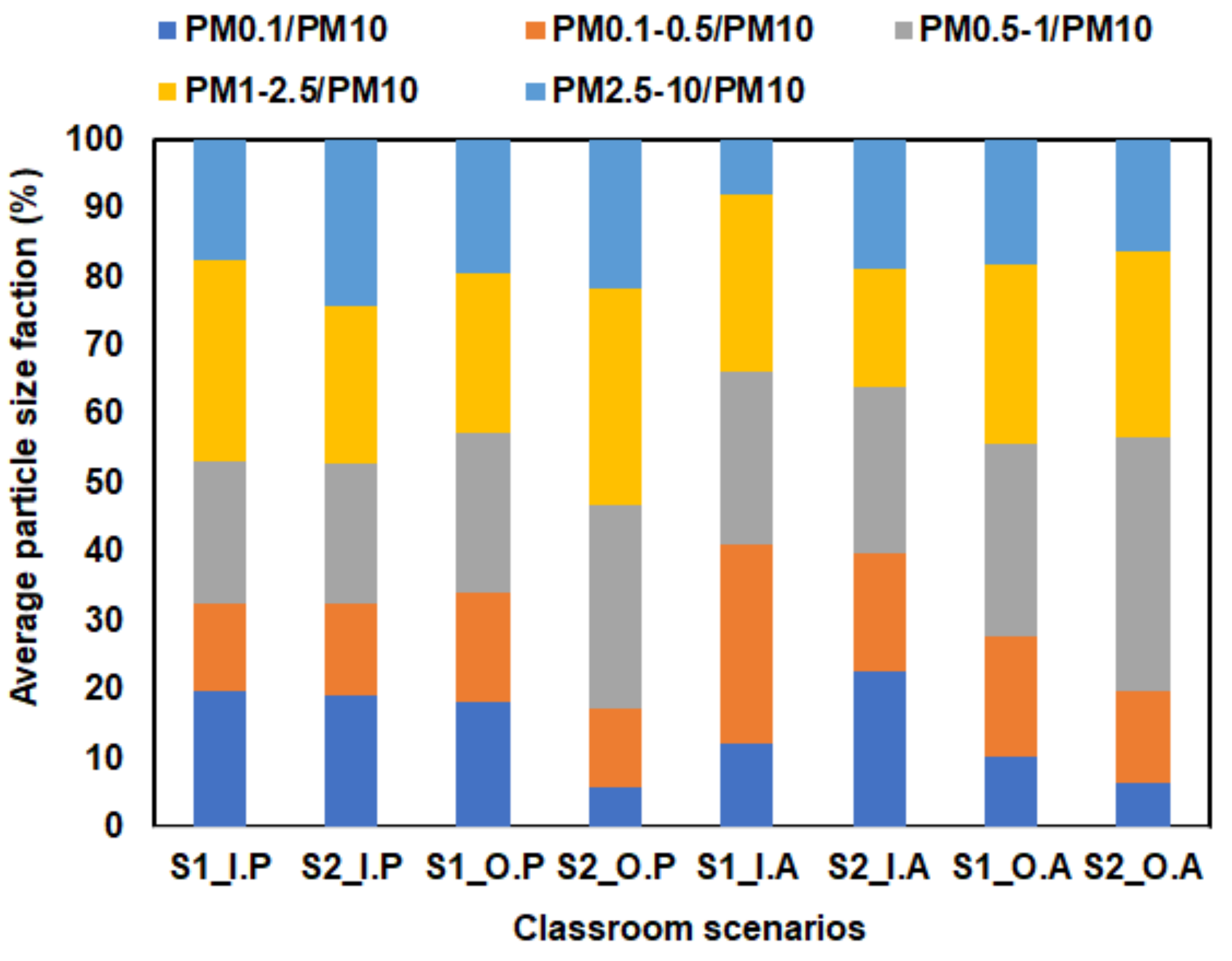 Atmosphere 11 00519 g002 Atmosphere 11 00519 g002