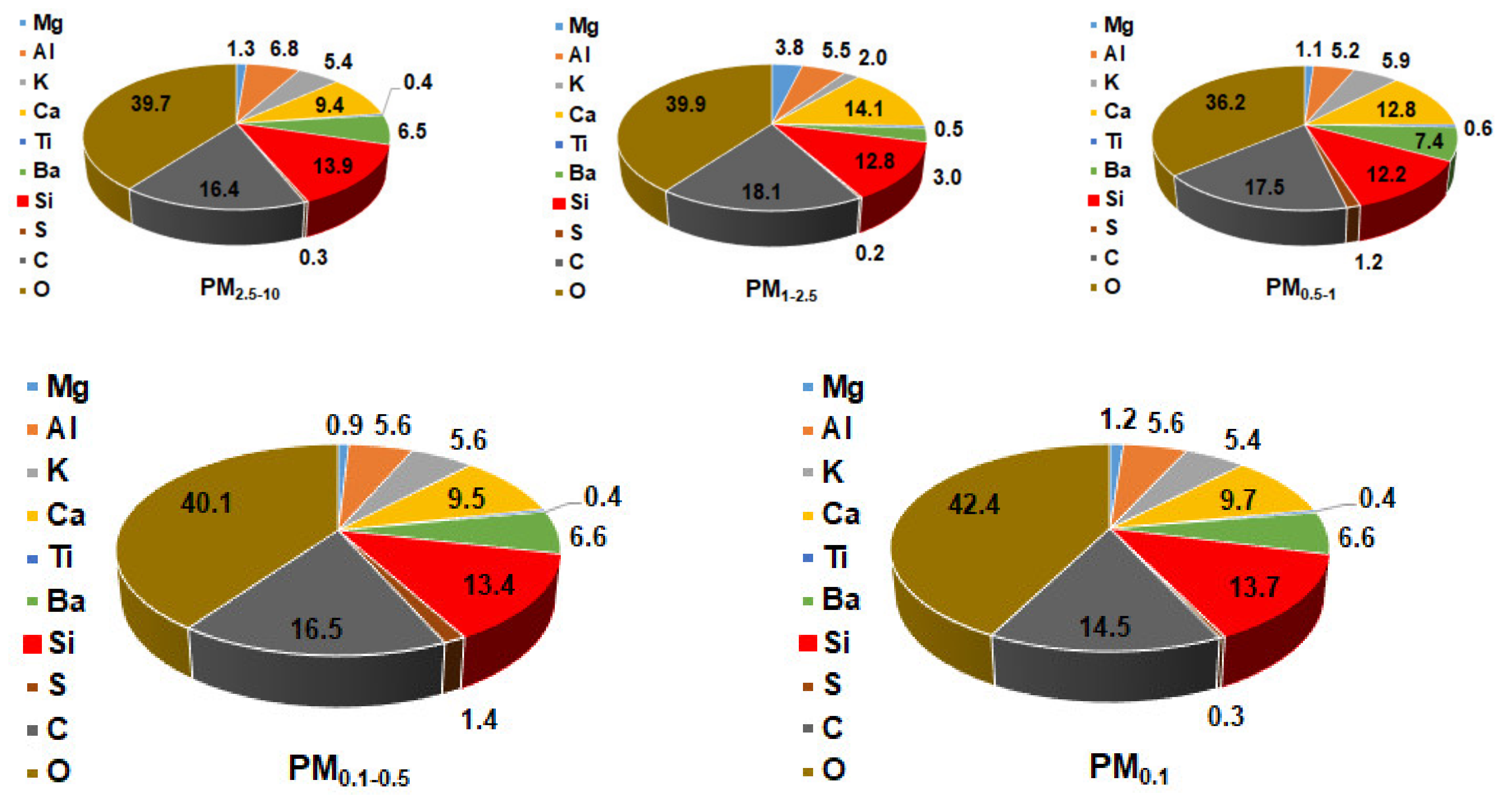 Atmosphere 11 00519 g004 Atmosphere 11 00519 g004