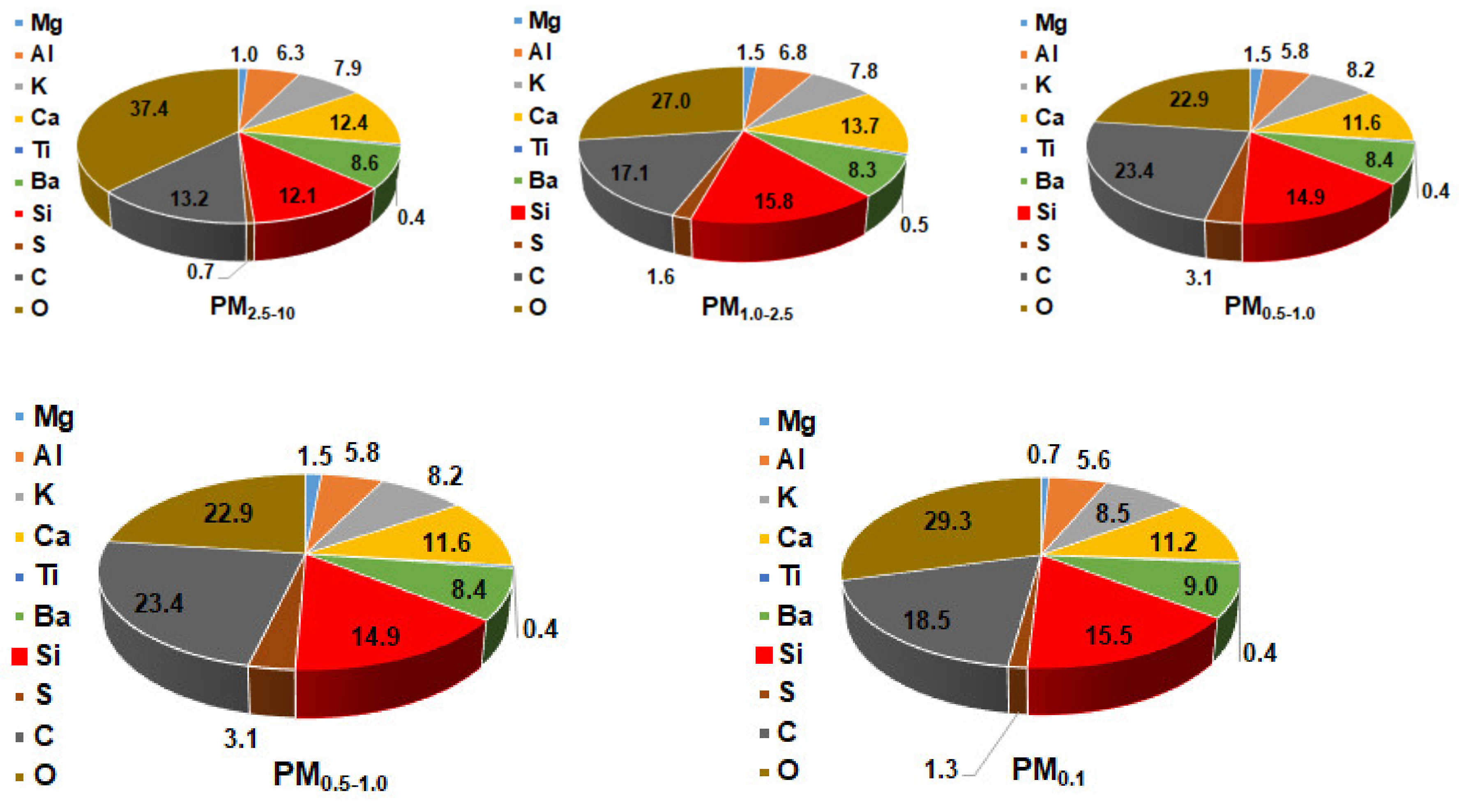 Atmosphere 11 00519 g006 Atmosphere 11 00519 g006