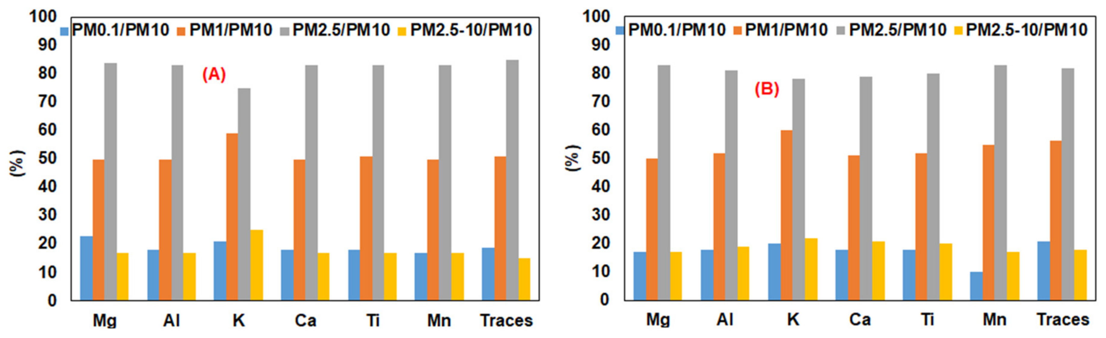 Atmosphere 11 00519 g007 Atmosphere 11 00519 g007
