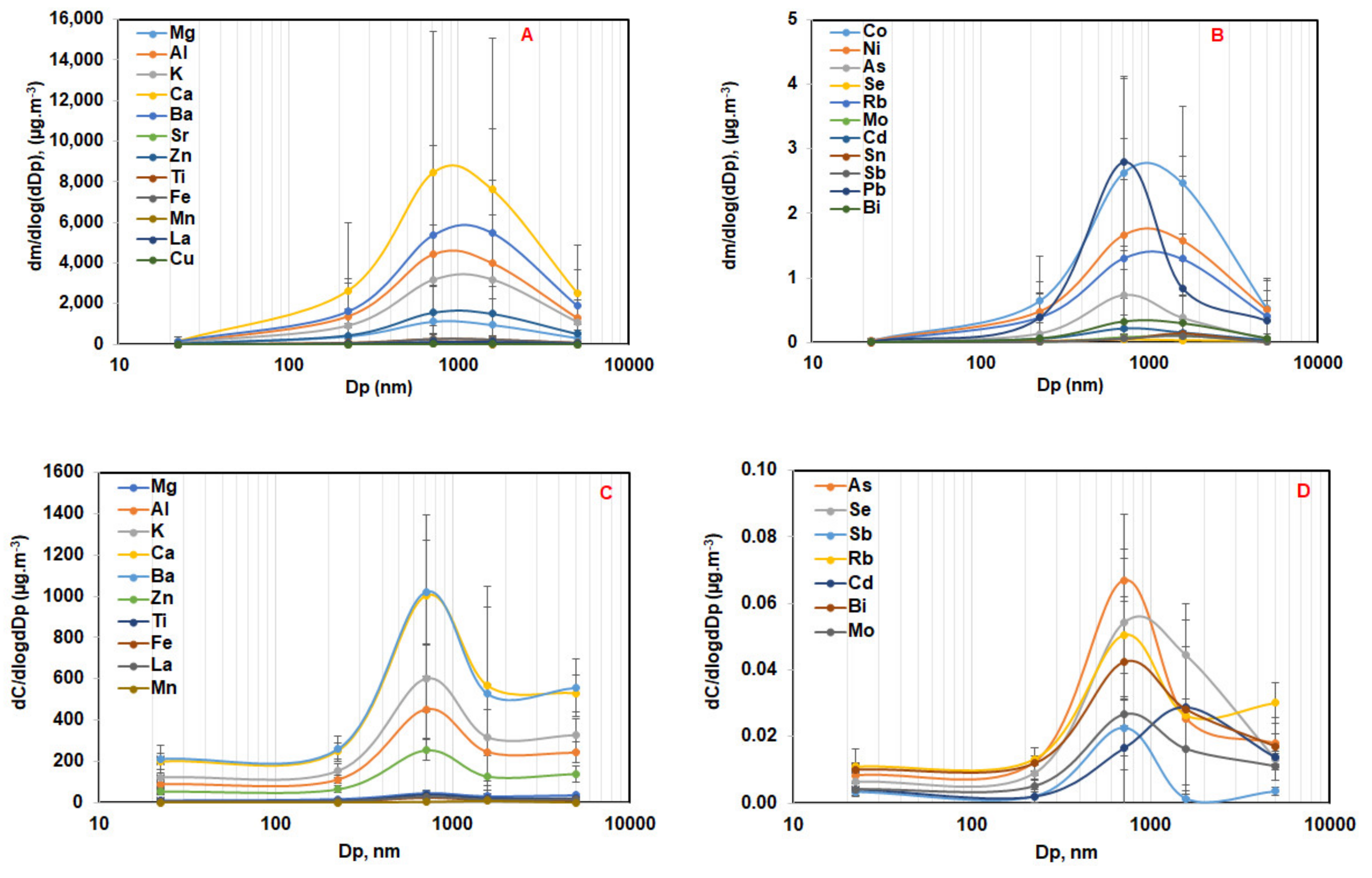 Atmosphere 11 00519 g008 Atmosphere 11 00519 g008