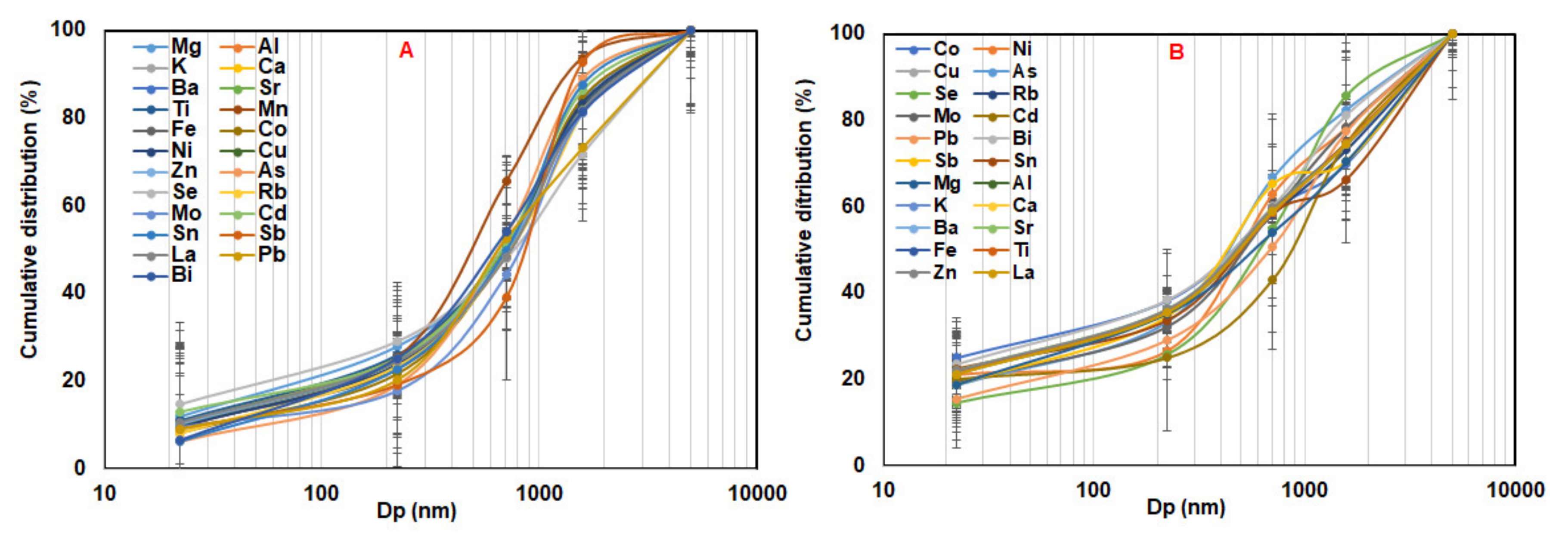 Atmosphere 11 00519 g009 Atmosphere 11 00519 g009