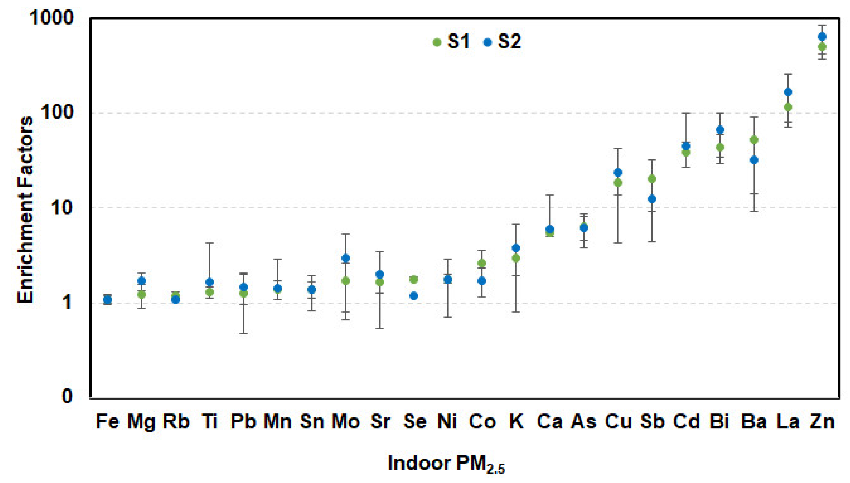 Atmosphere 11 00519 g010 Atmosphere 11 00519 g010