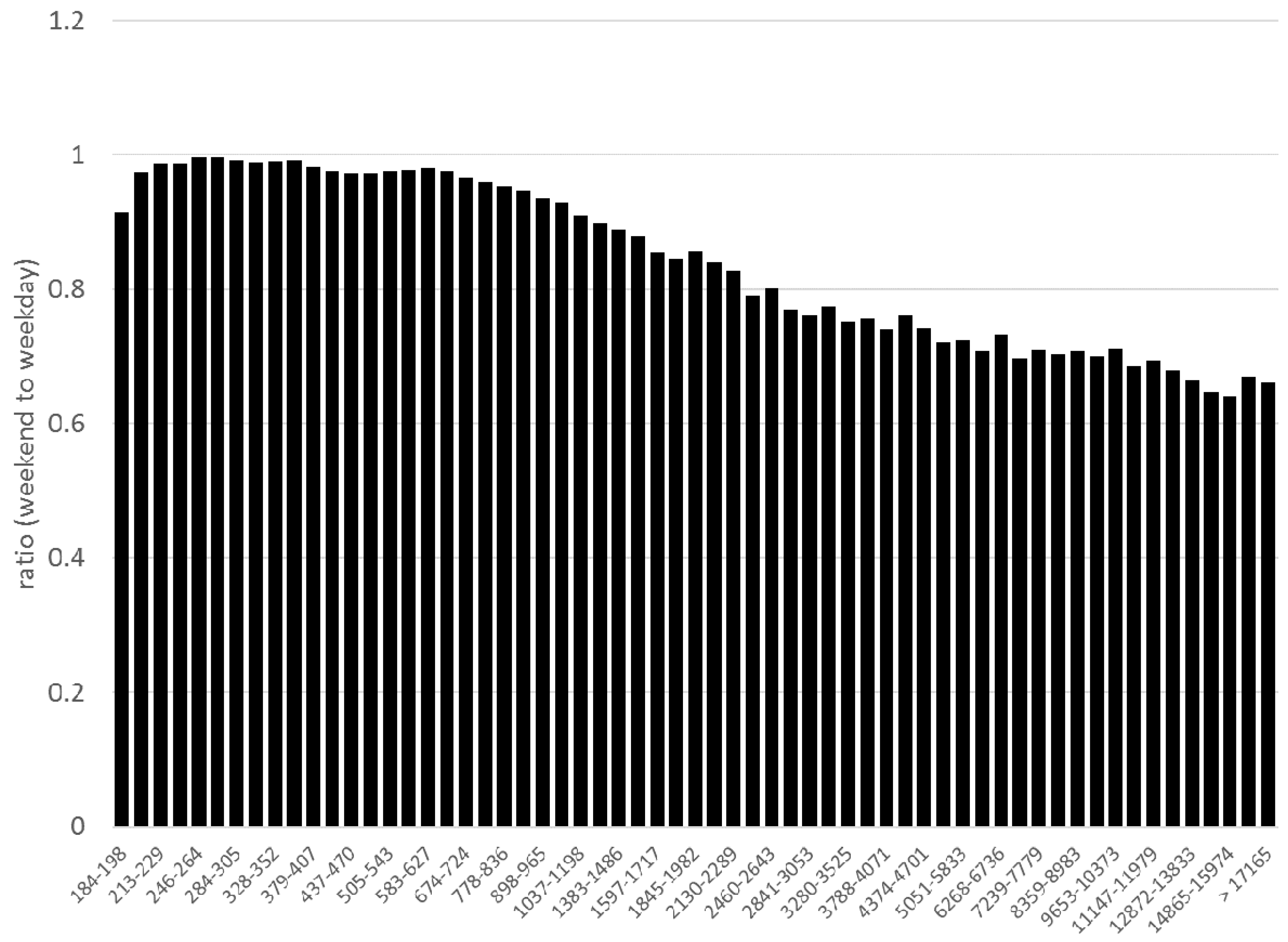Atmosphere 11 00523 g003 Atmosphere 11 00523 g003