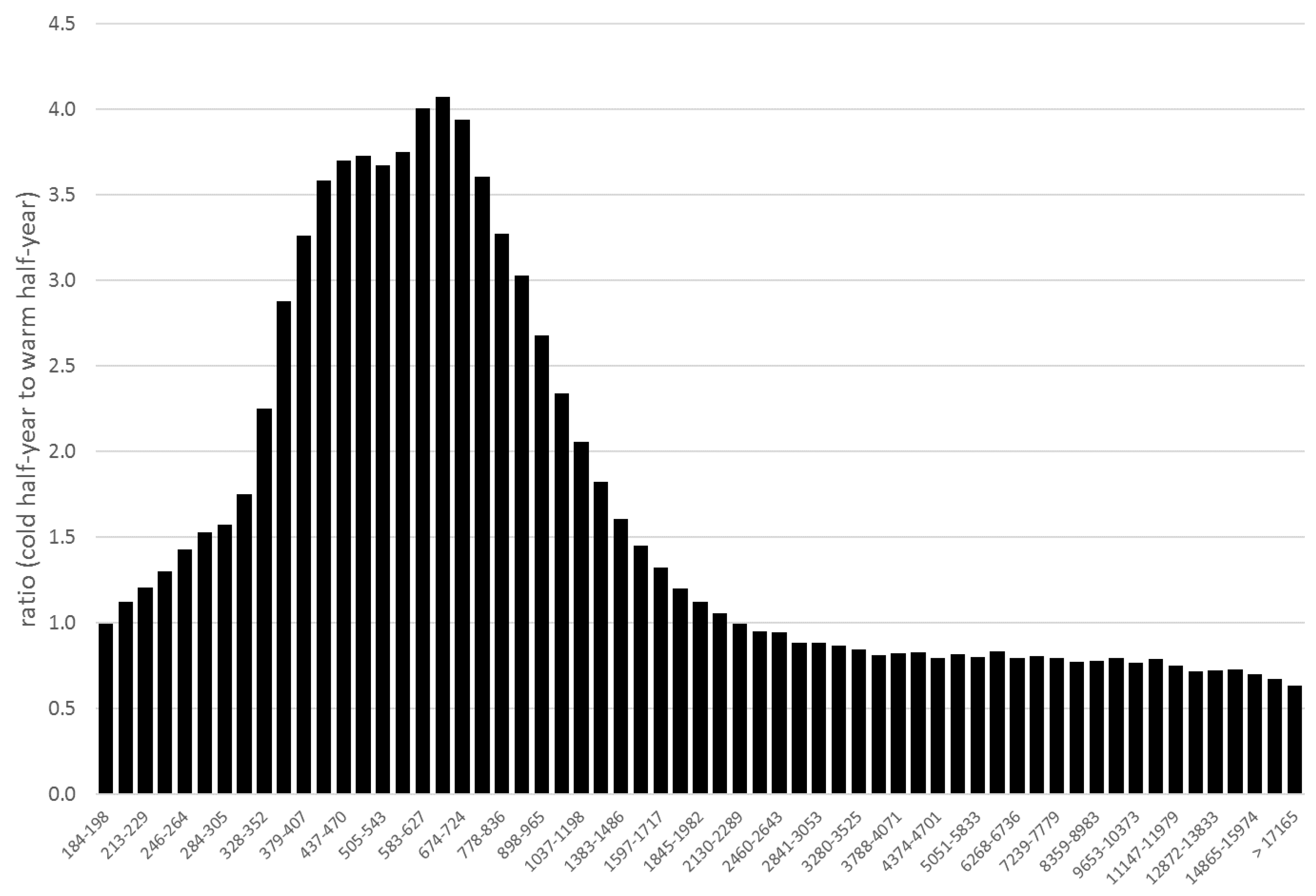 Atmosphere 11 00523 g005 Atmosphere 11 00523 g005