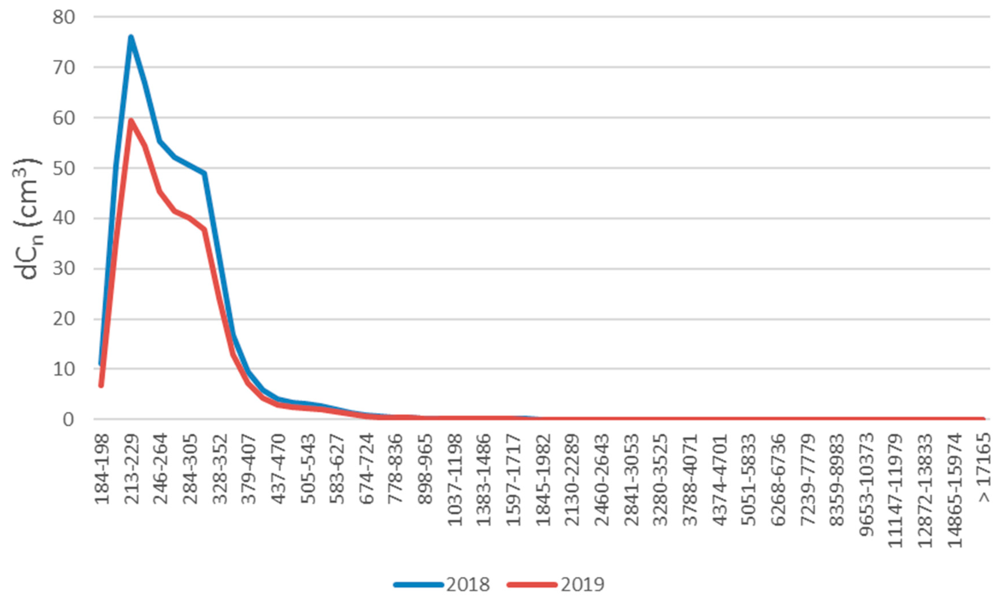 Atmosphere 11 00523 g006 Atmosphere 11 00523 g006