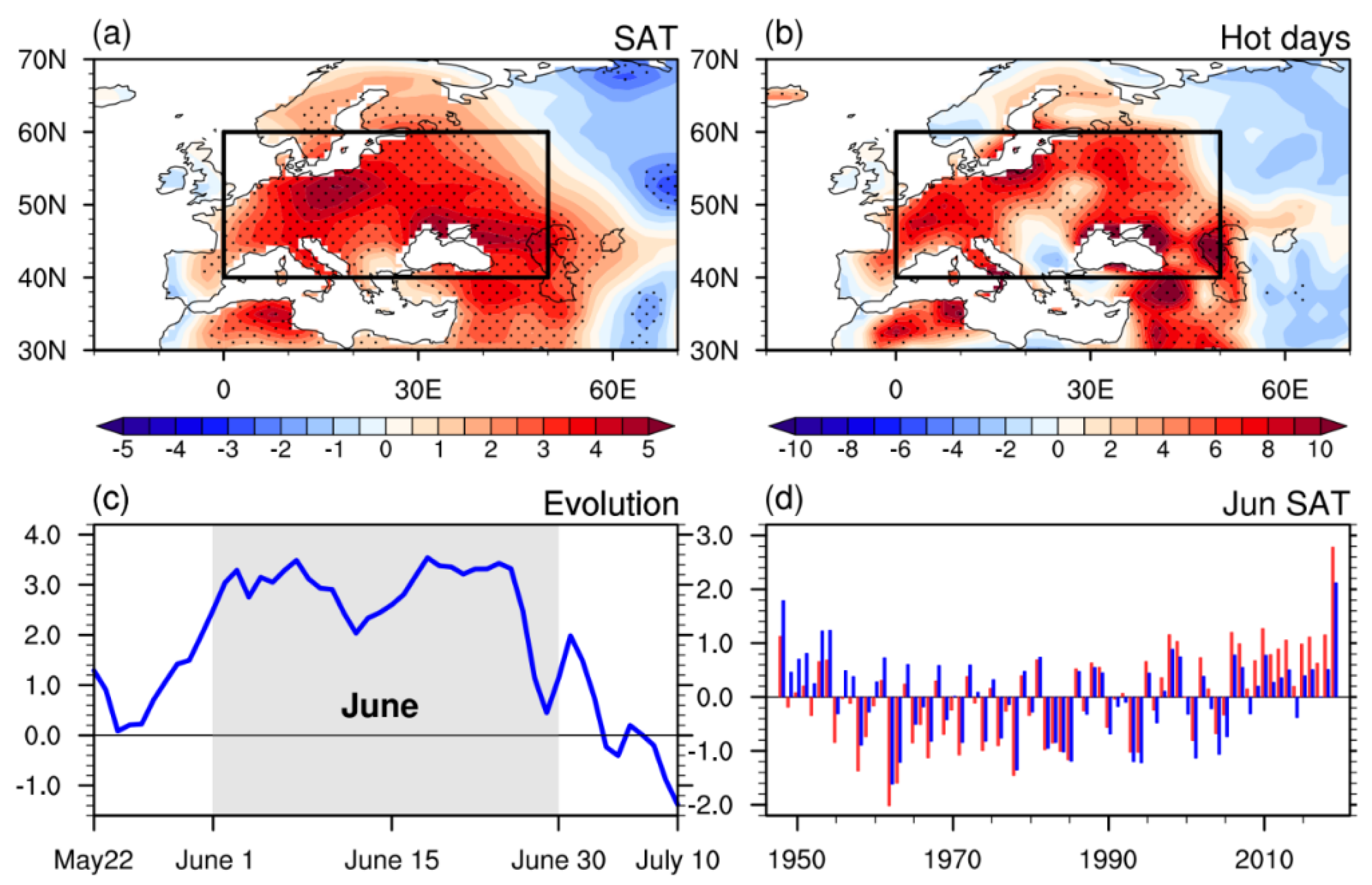 Atmosphere 11 00524 g001 Atmosphere 11 00524 g001
