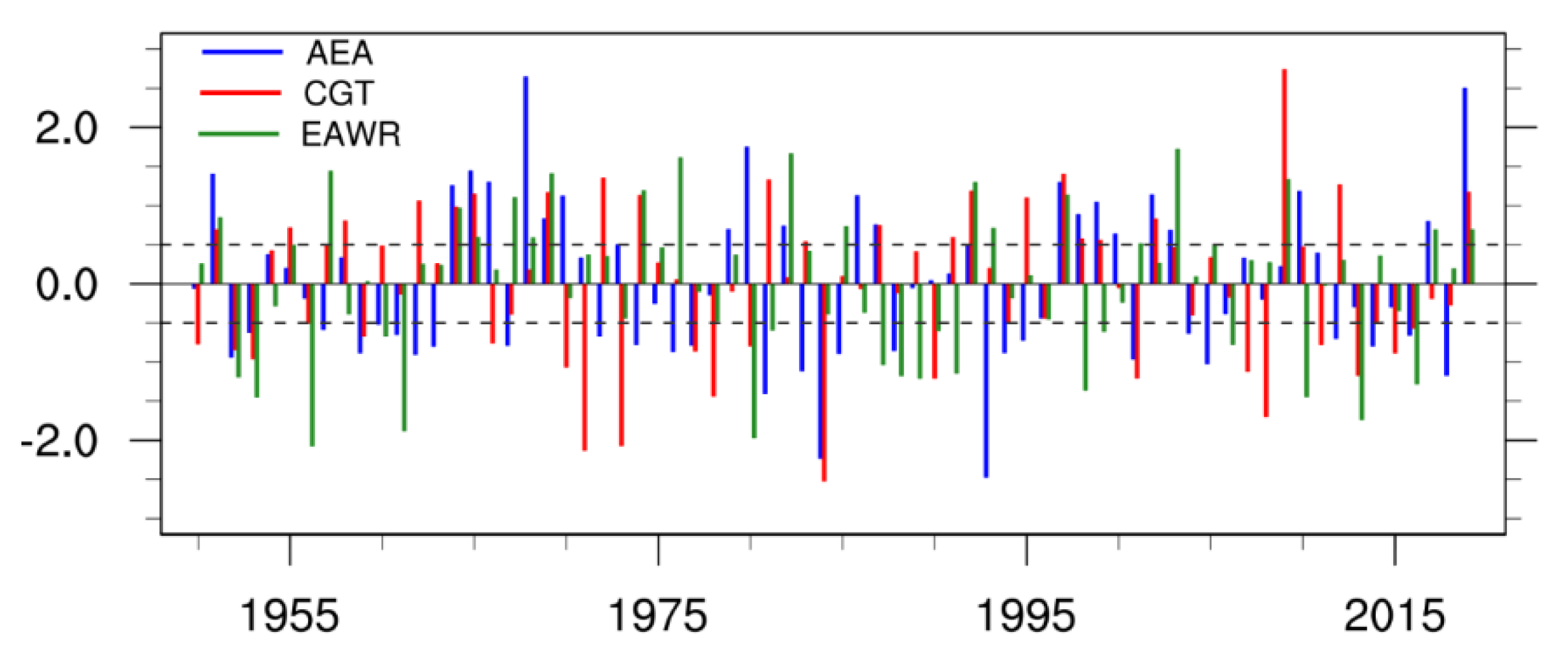 Atmosphere 11 00524 g006 Atmosphere 11 00524 g006