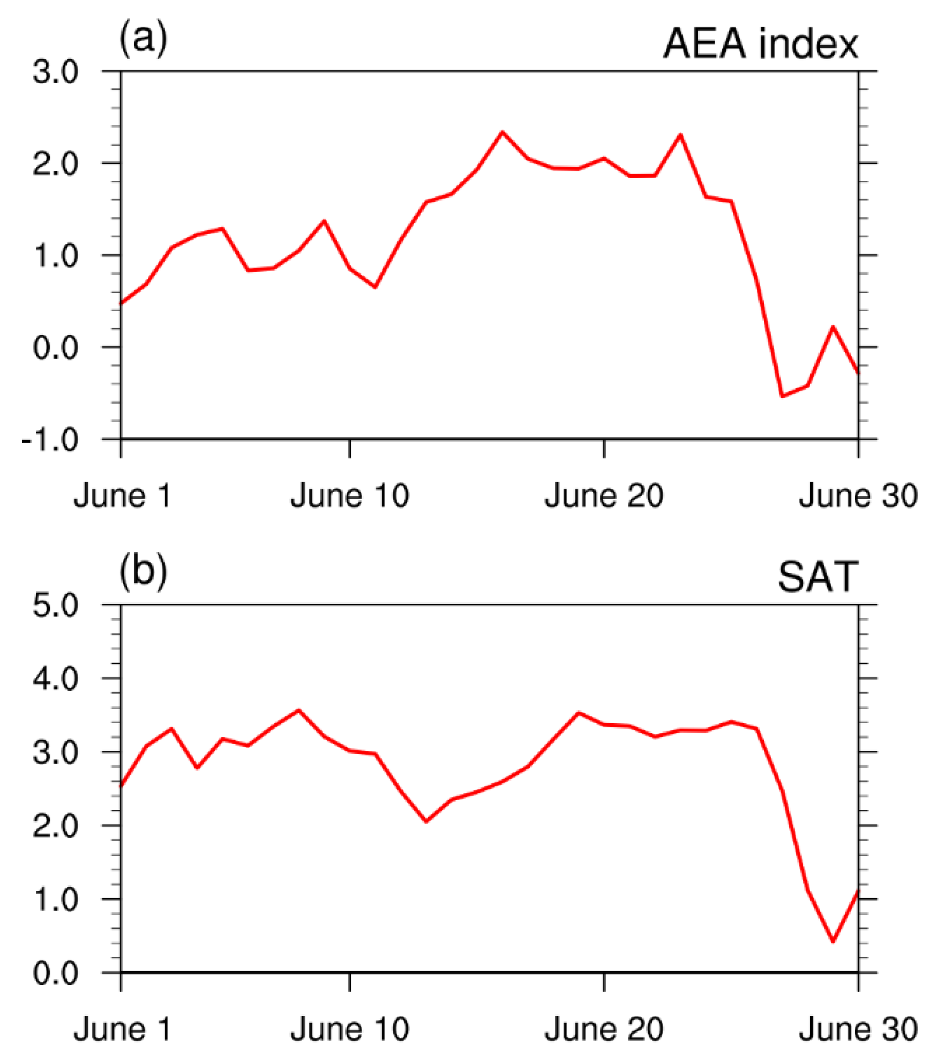 Atmosphere 11 00524 g008 Atmosphere 11 00524 g008