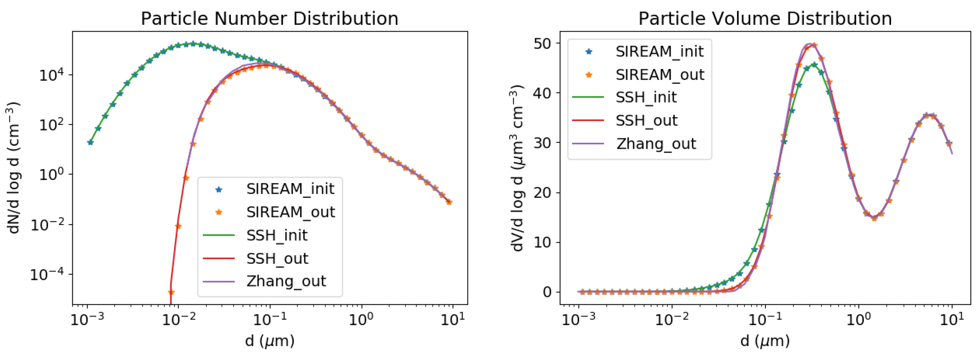 Atmosphere 11 00525 g001