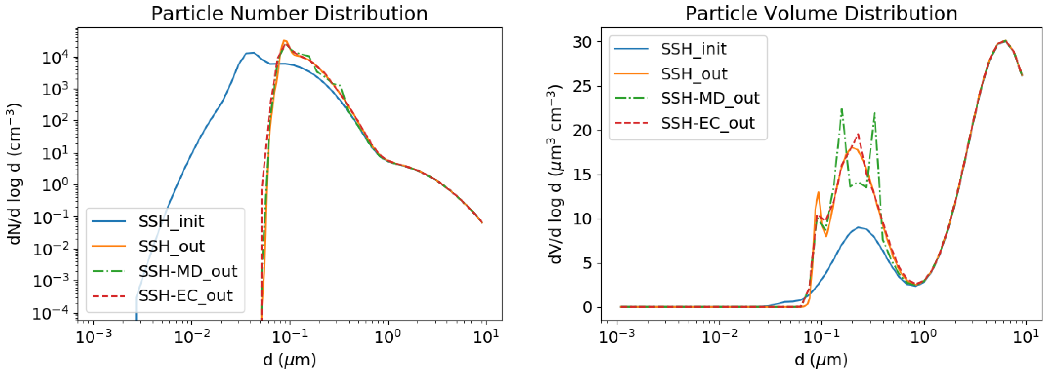 Atmosphere 11 00525 g003