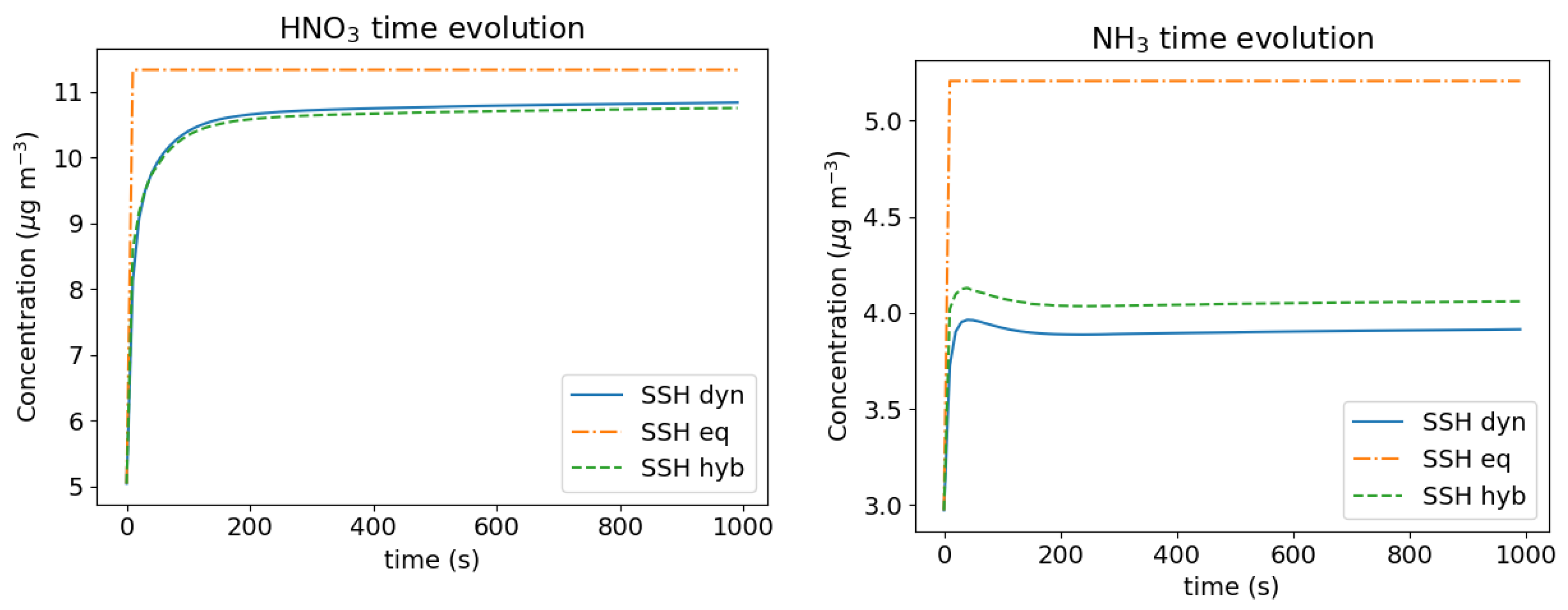 Atmosphere 11 00525 g004