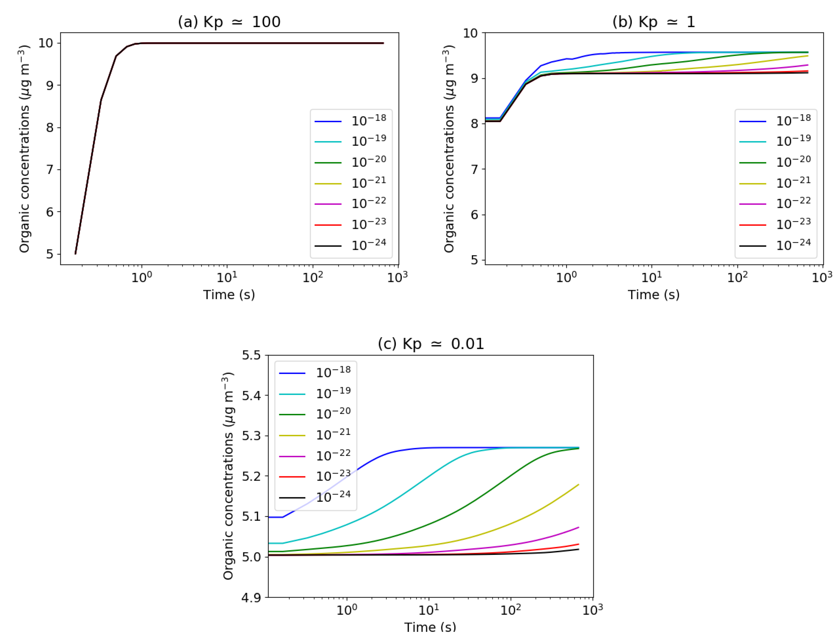 Atmosphere 11 00525 g006