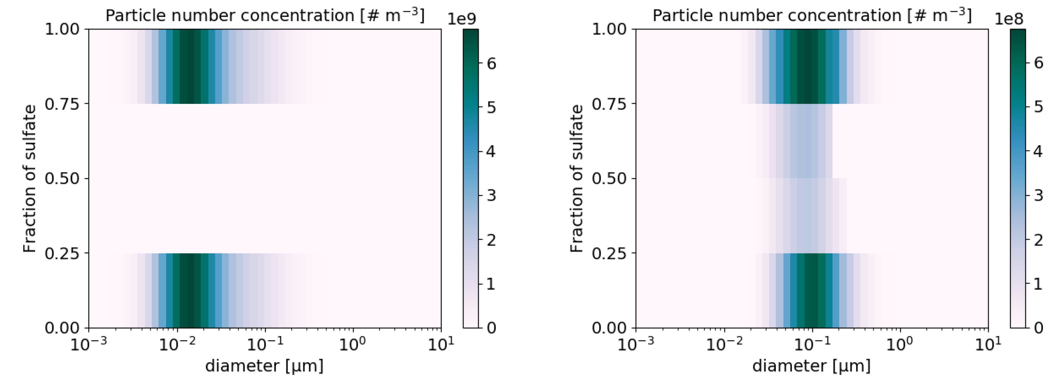 Atmosphere 11 00525 g007