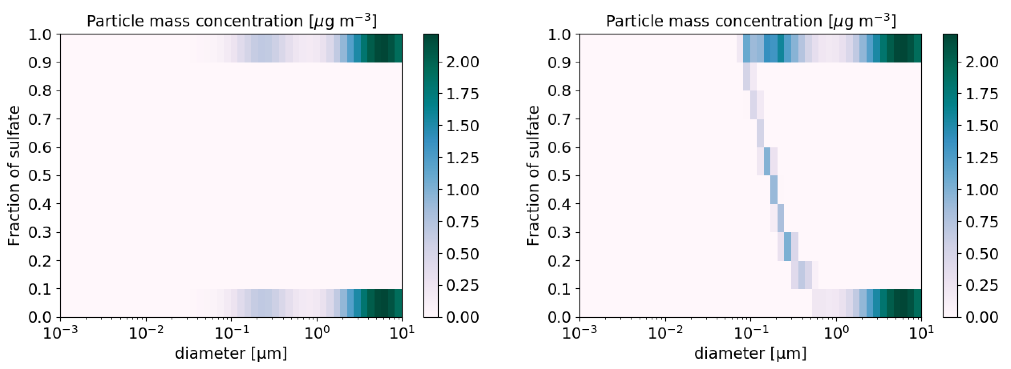 Atmosphere 11 00525 g008