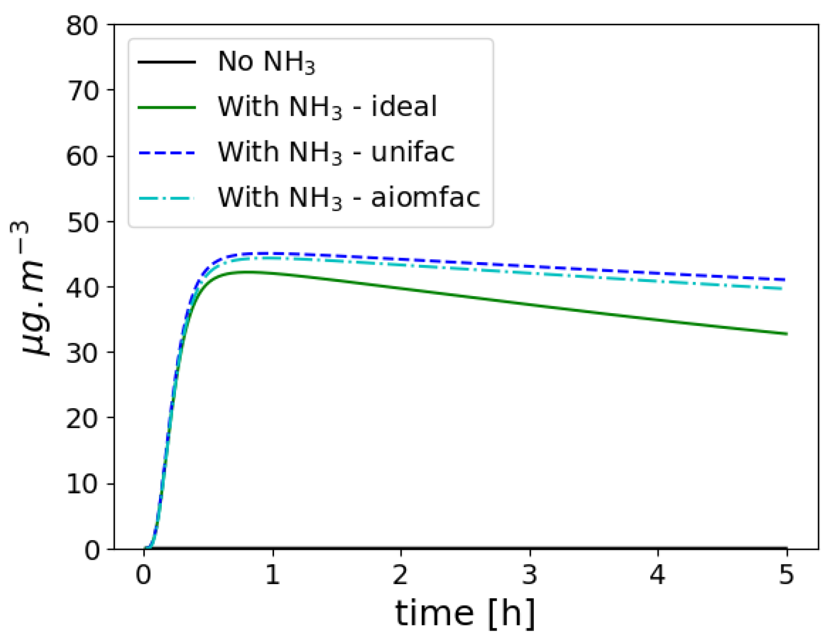 Atmosphere 11 00525 g010