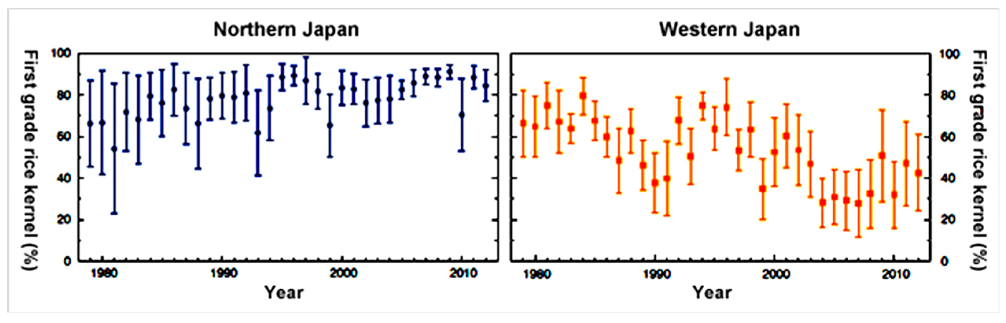Atmosphere 11 00528 g001