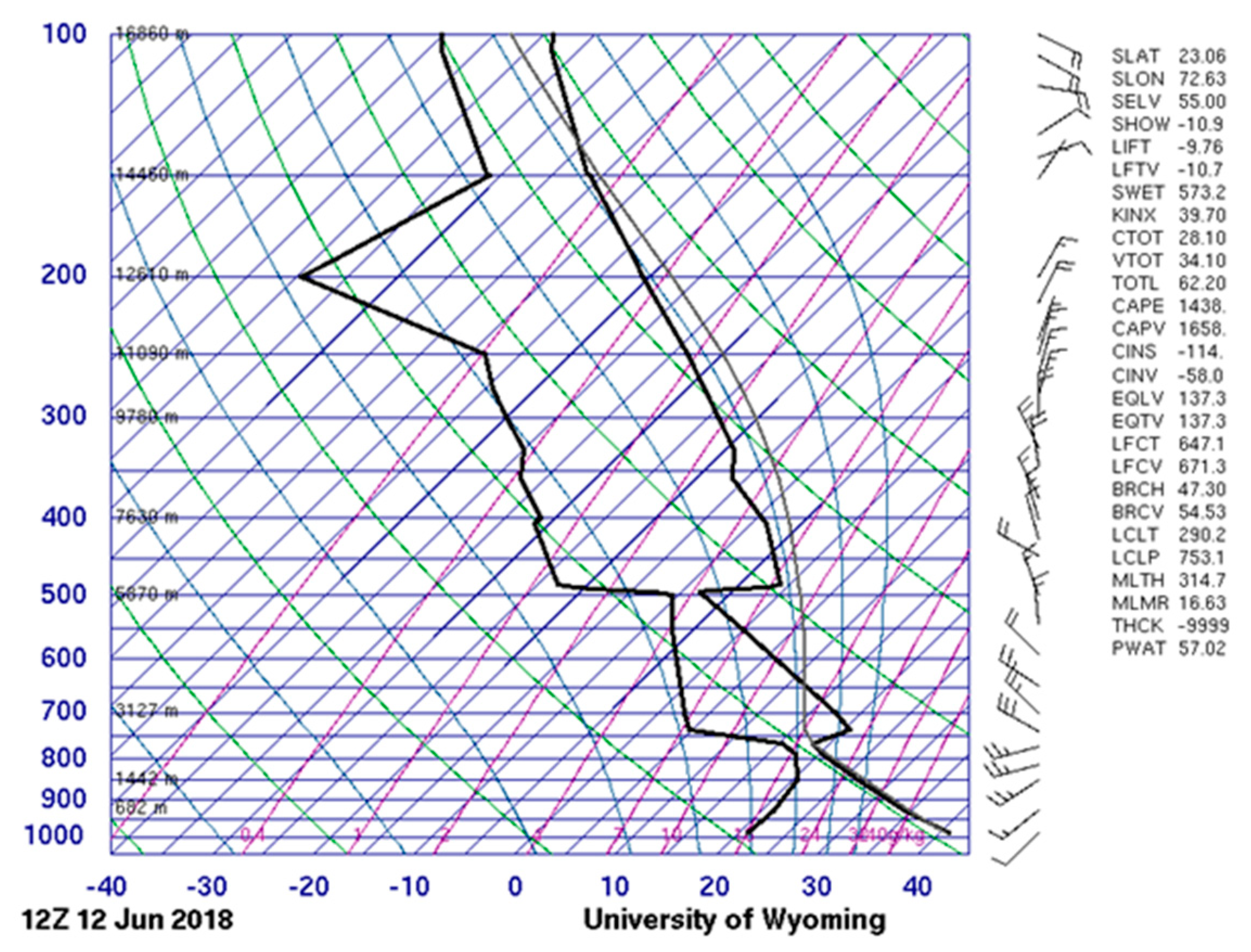 Atmosphere 11 00529 g006