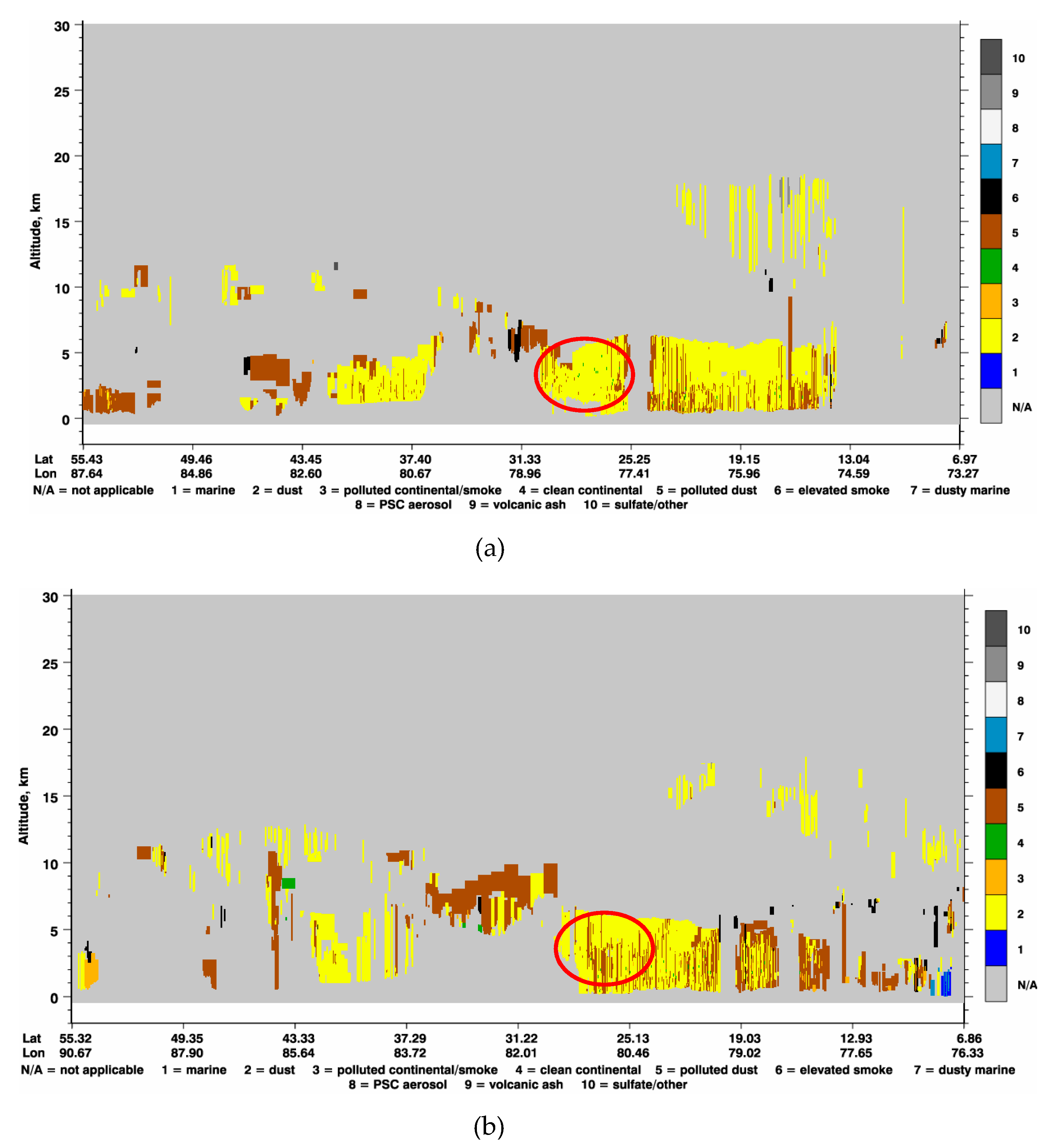 Atmosphere 11 00529 g008