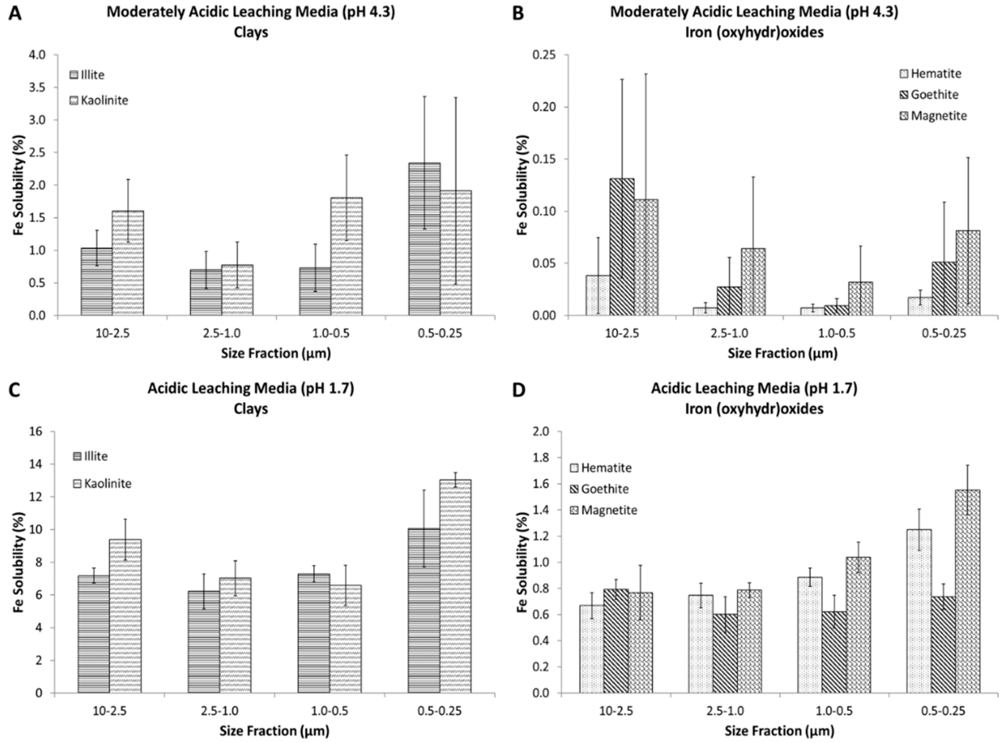 Atmosphere 11 00533 g001