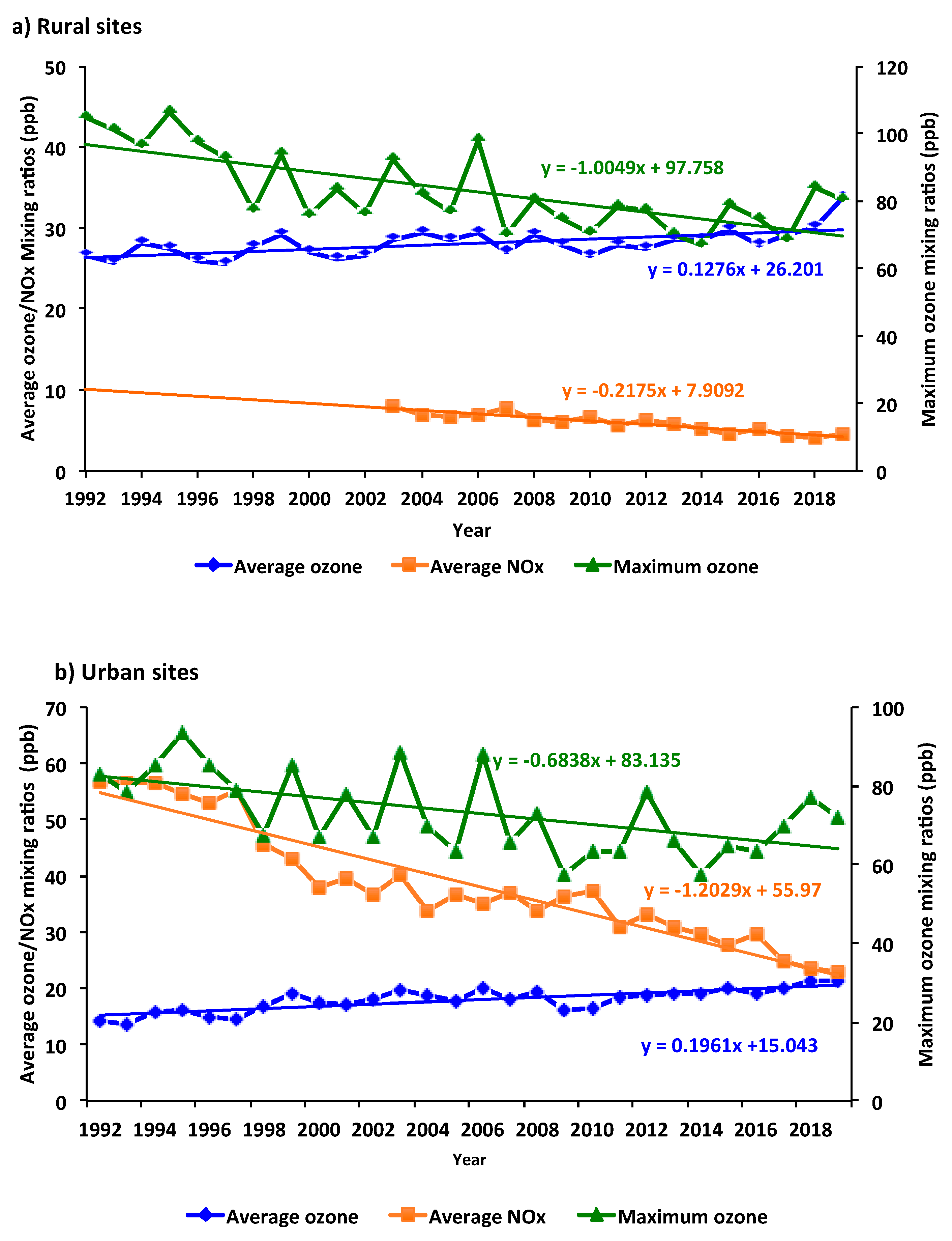 Atmosphere 11 00534 g002