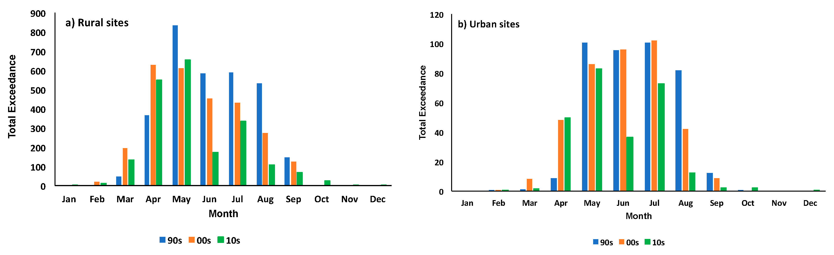 Atmosphere 11 00534 g004