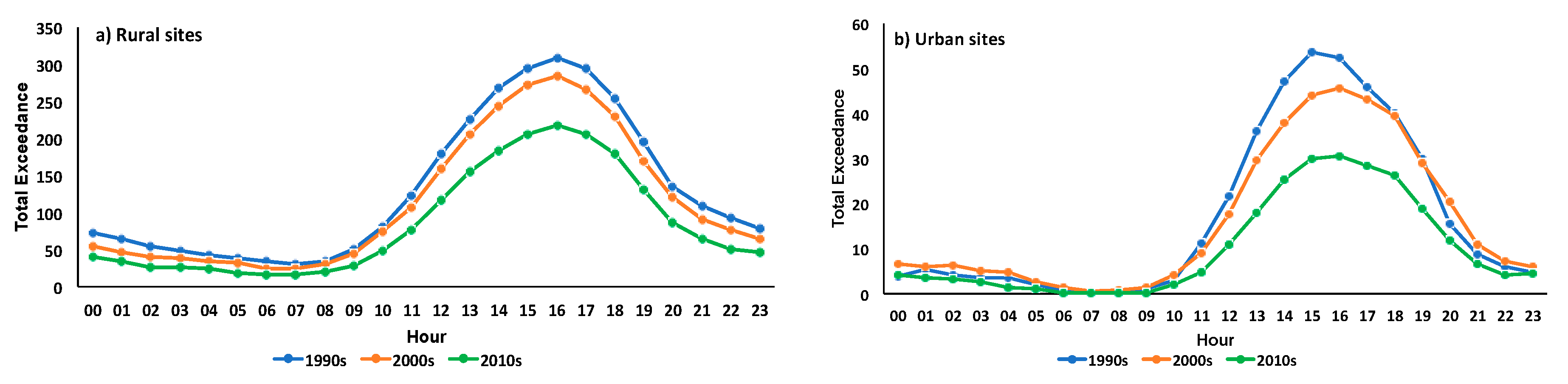 Atmosphere 11 00534 g005