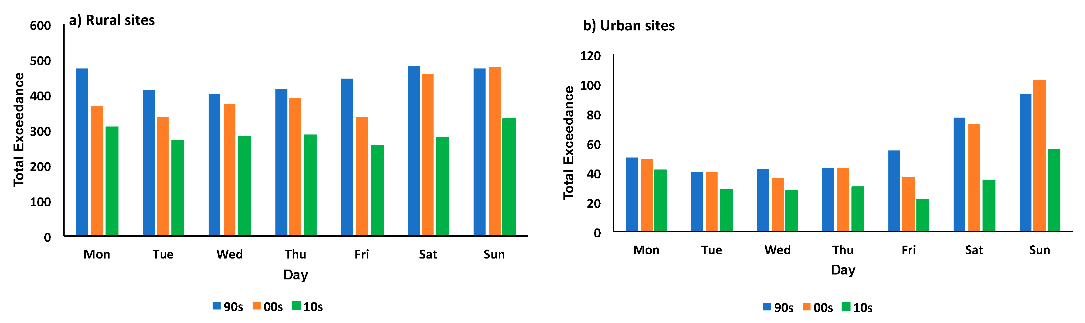 Atmosphere 11 00534 g006