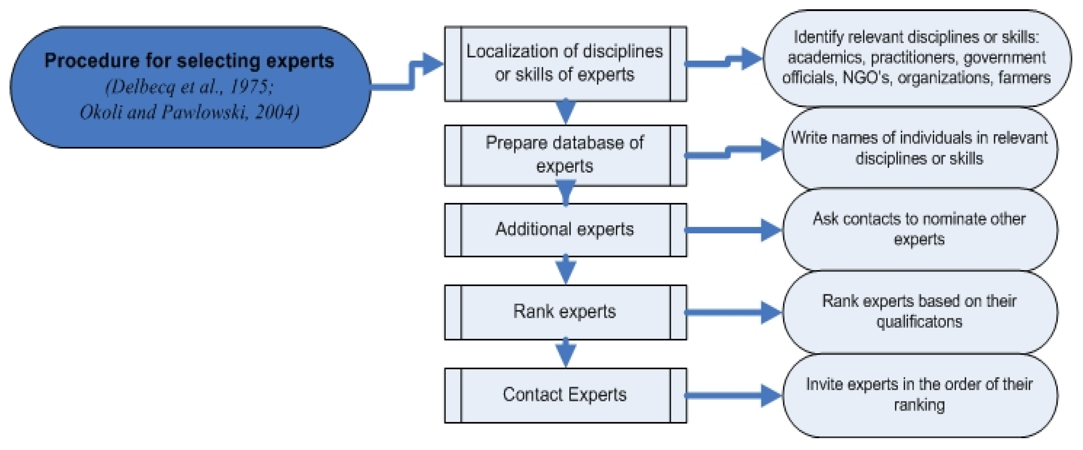Atmosphere 11 00536 g001