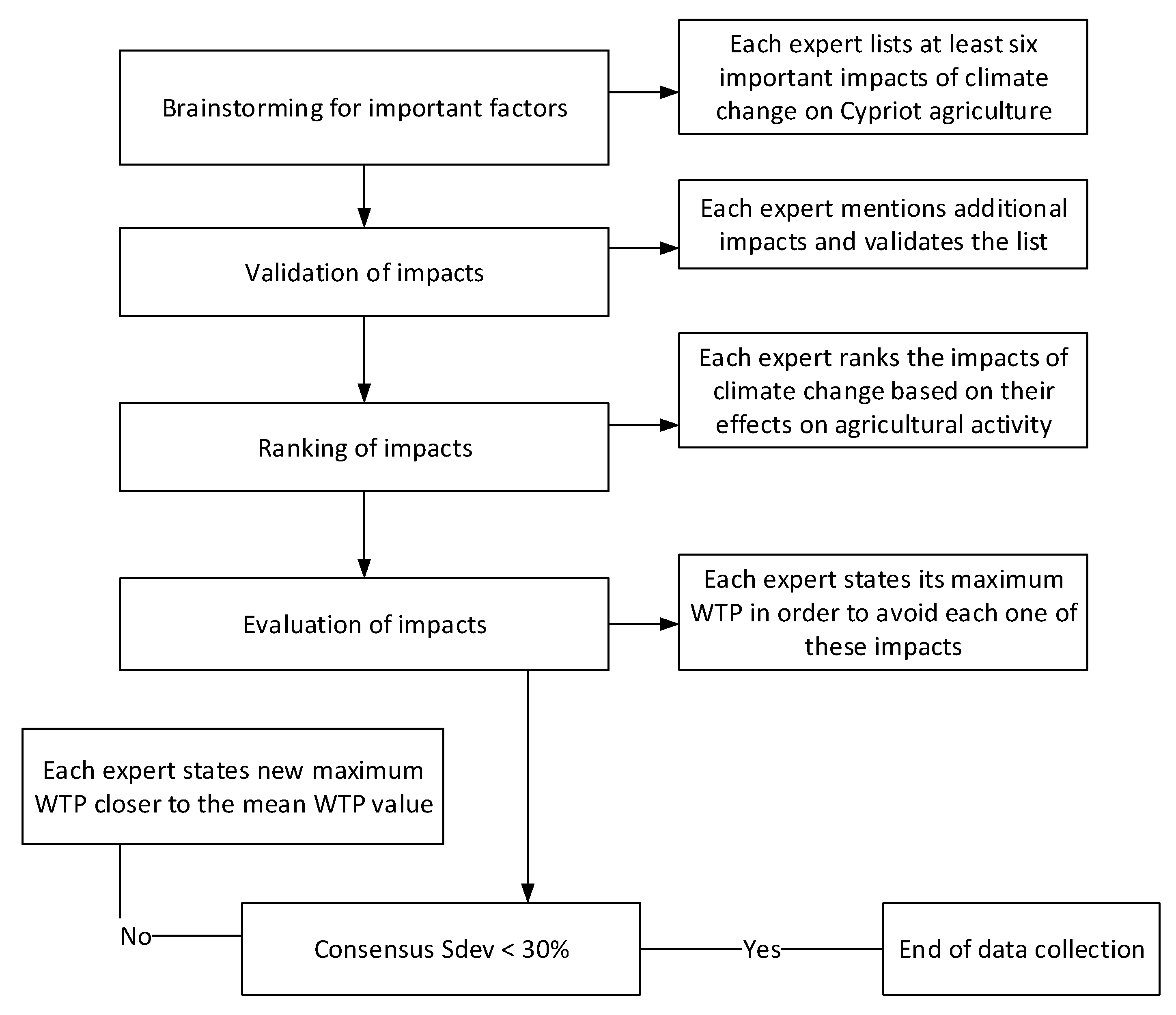 Atmosphere 11 00536 g002