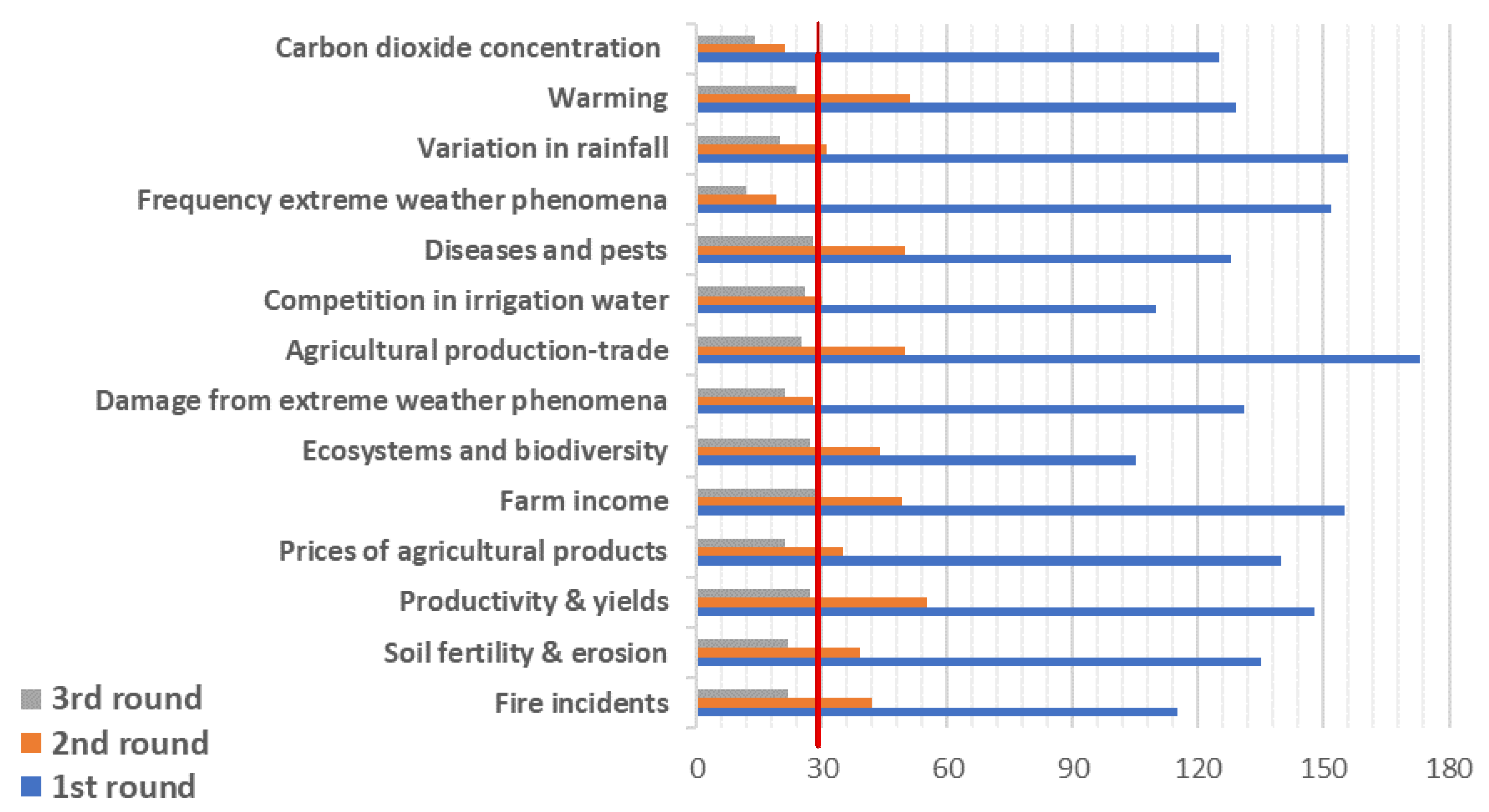 Atmosphere 11 00536 g003