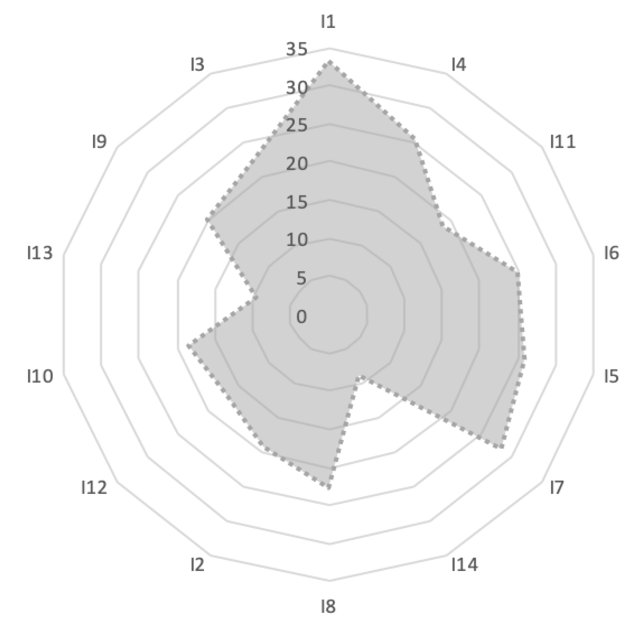 Atmosphere 11 00536 g005