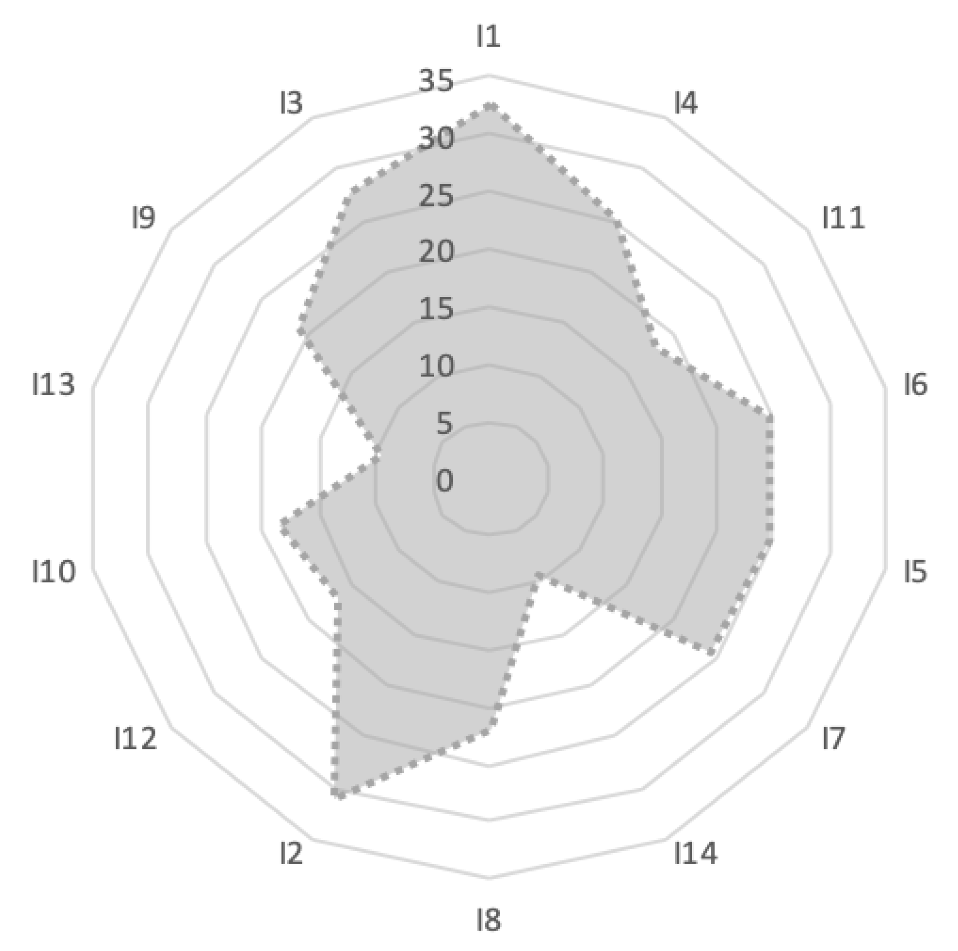 Atmosphere 11 00536 g006