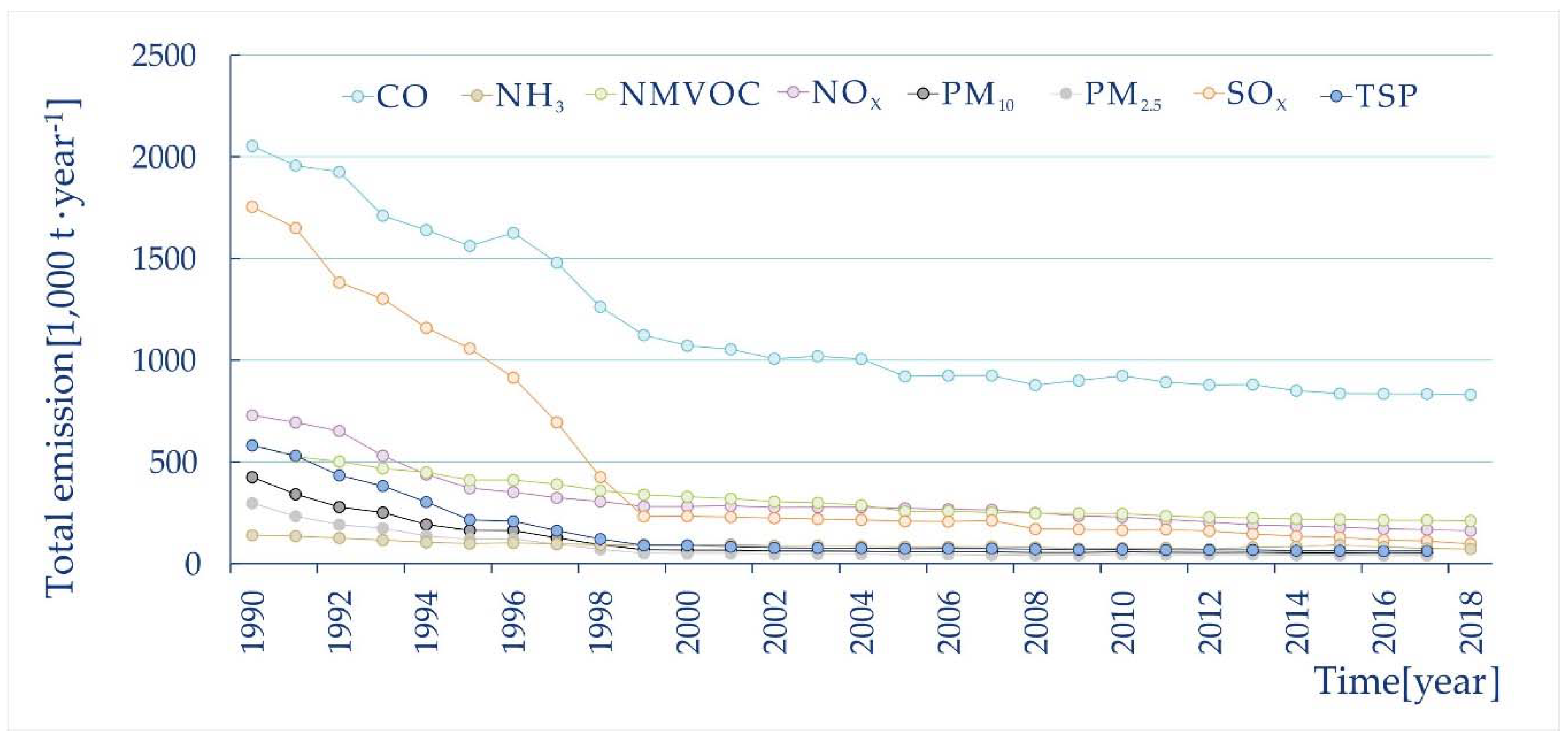 Atmosphere 11 00537 g002