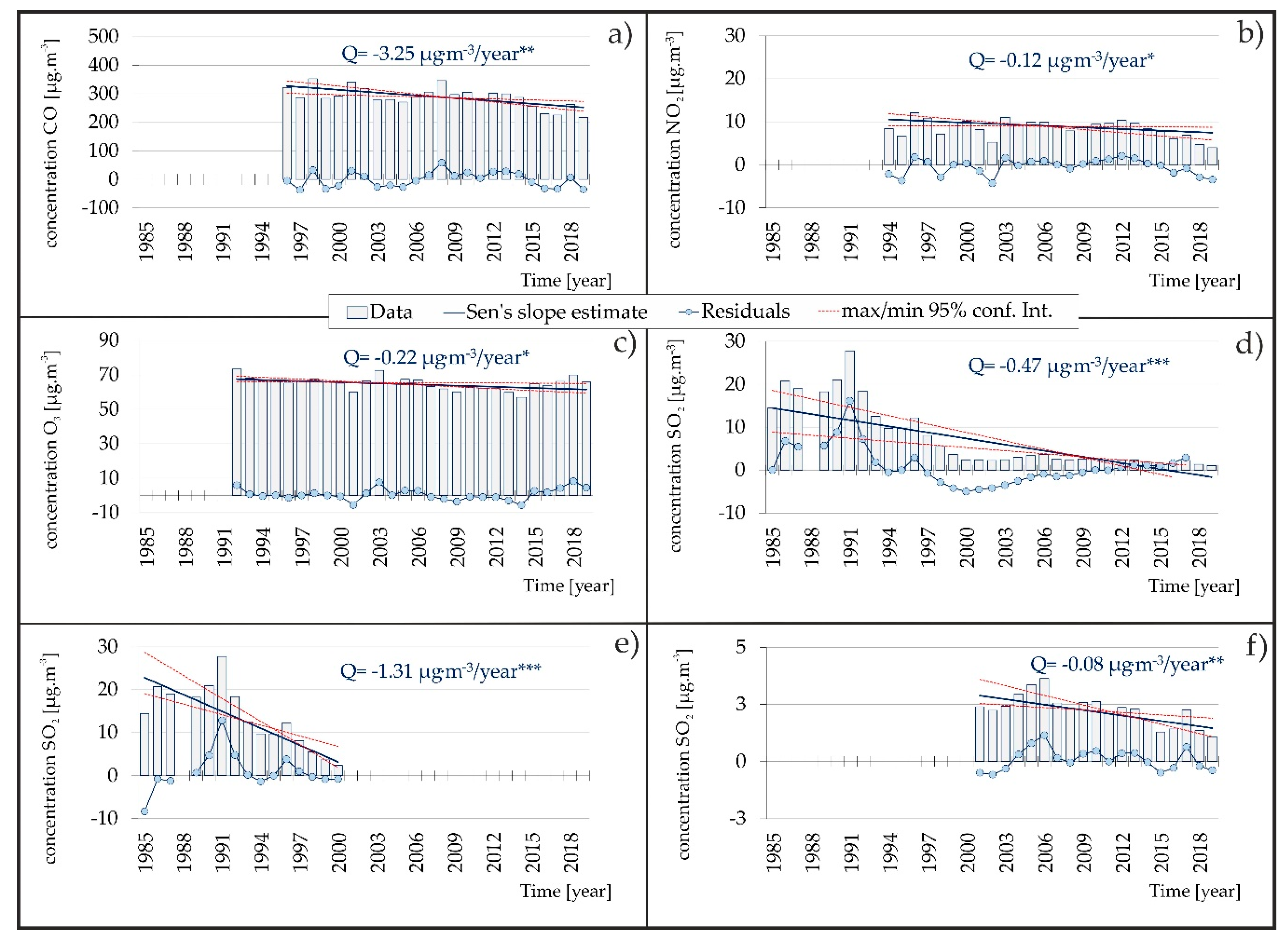 Atmosphere 11 00537 g003