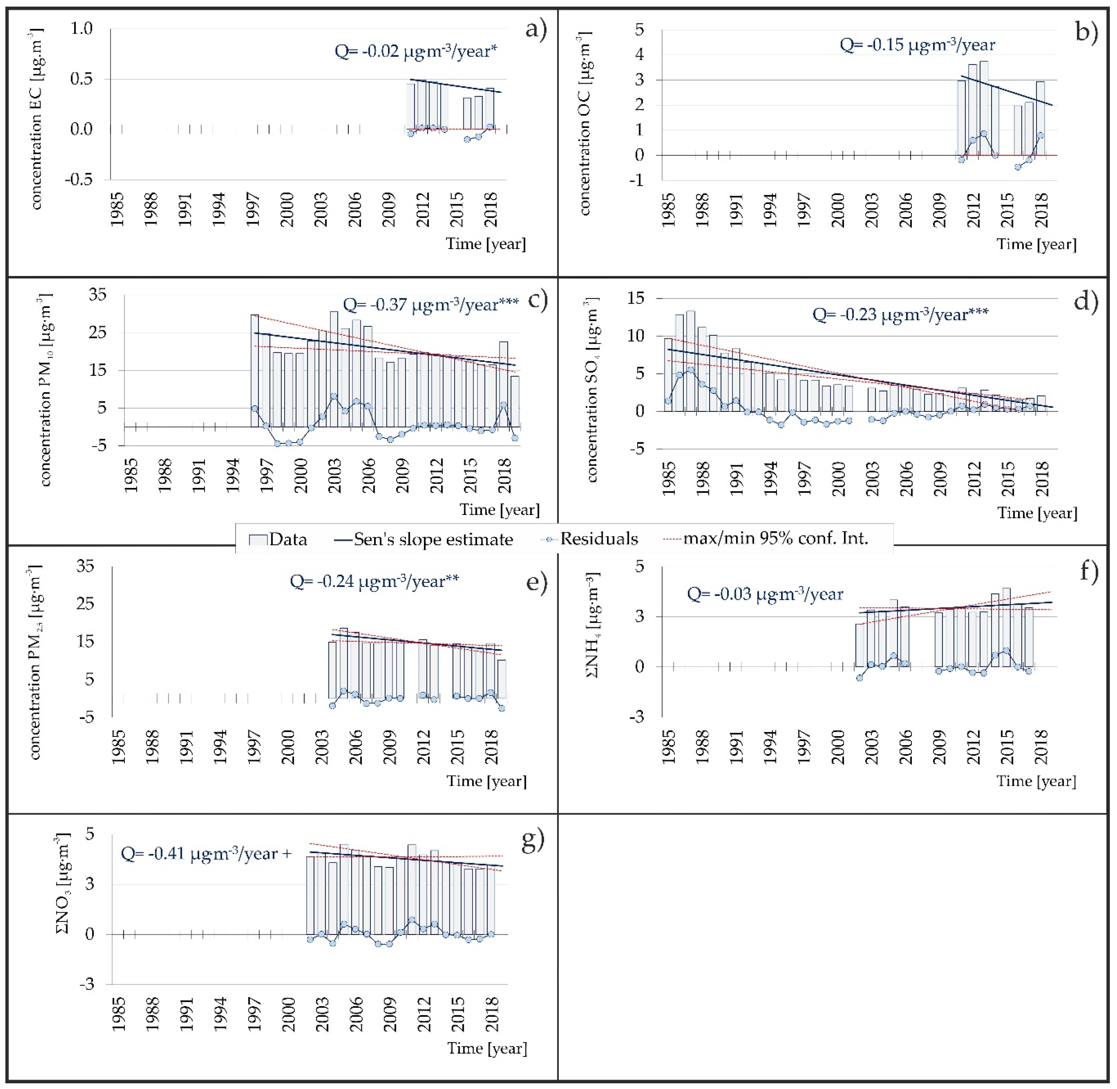 Atmosphere 11 00537 g005