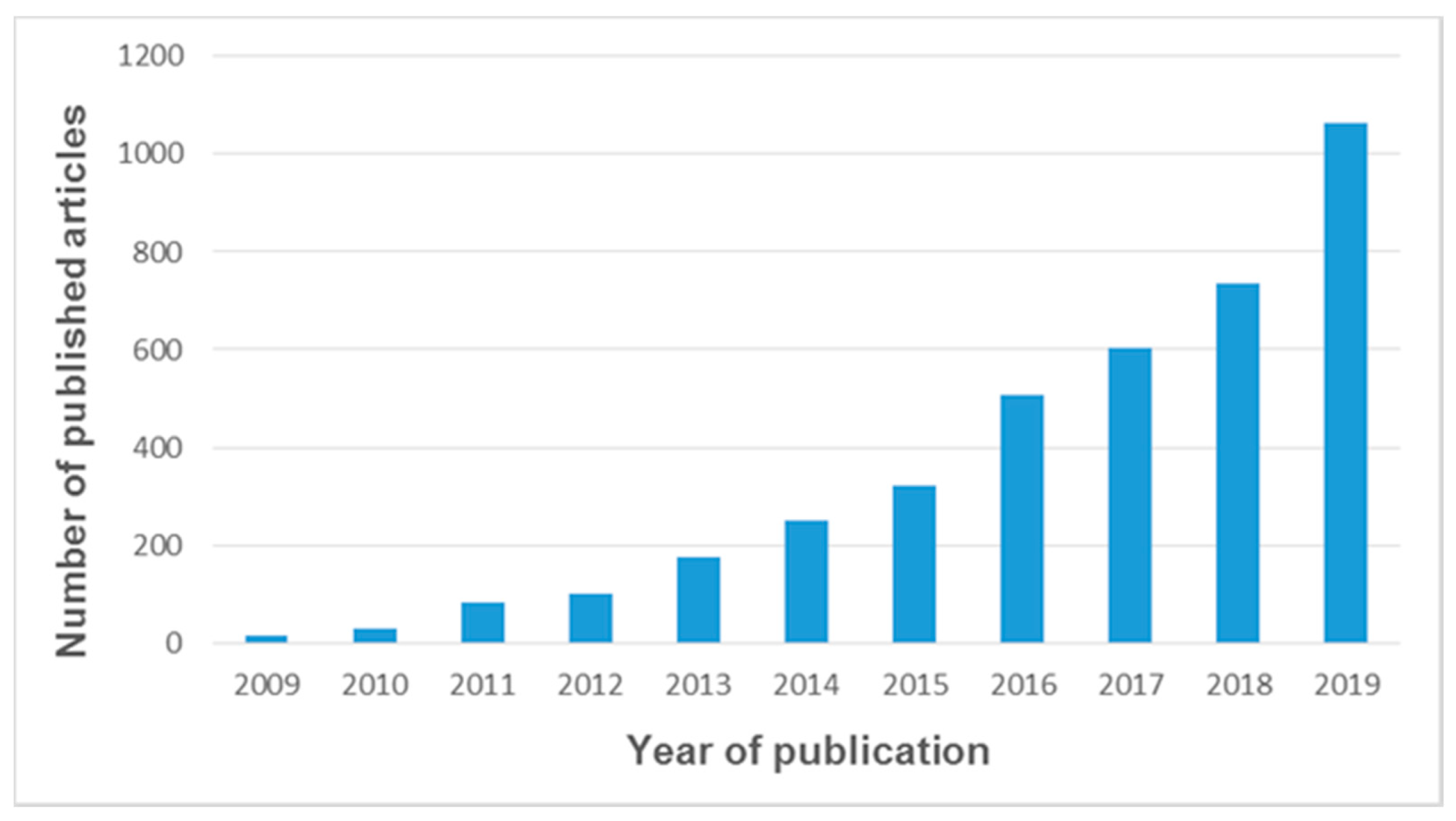 Atmosphere 11 00539 g001