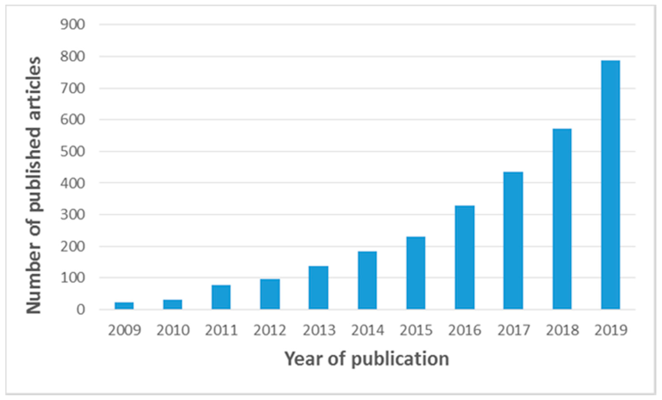 Atmosphere 11 00539 g002