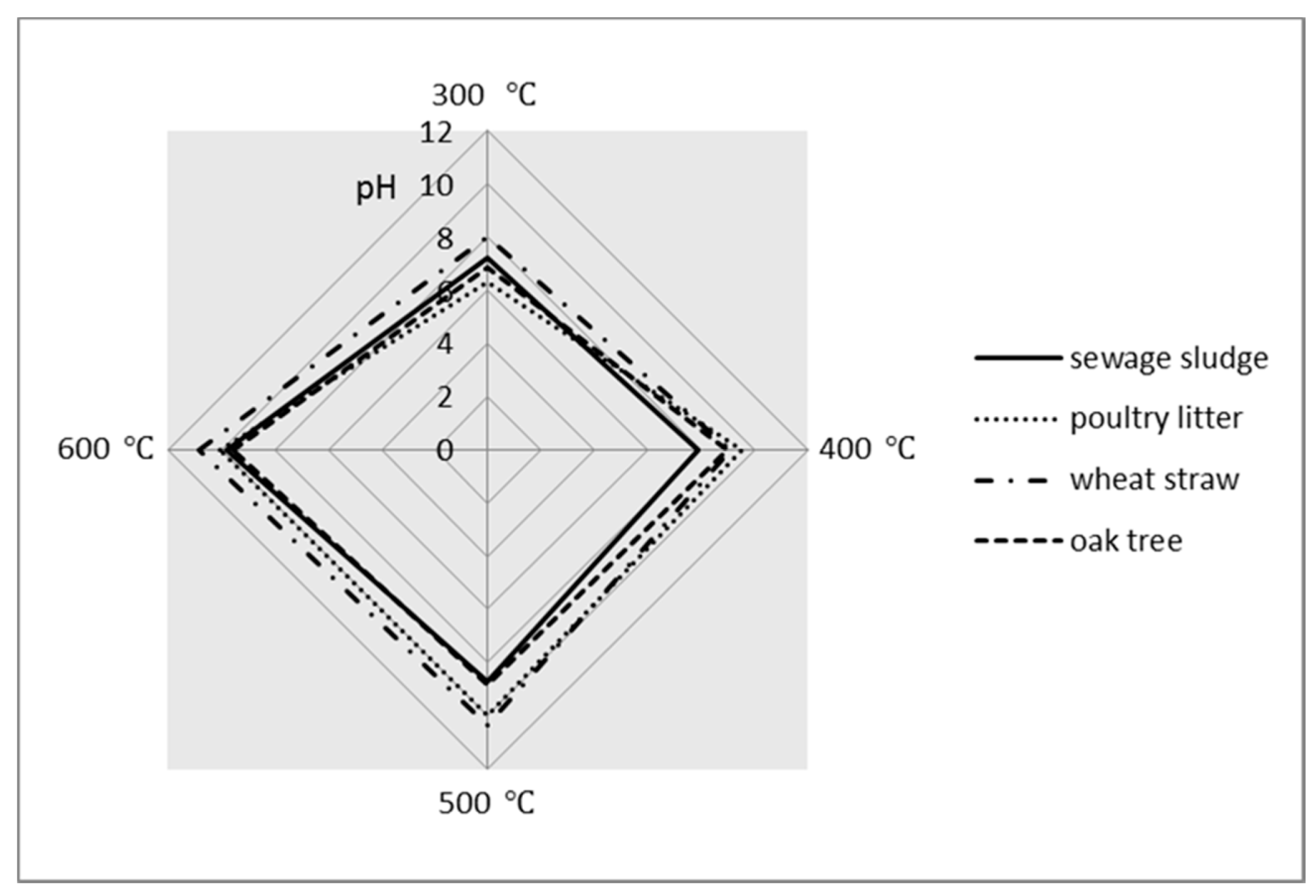 Atmosphere 11 00539 g005