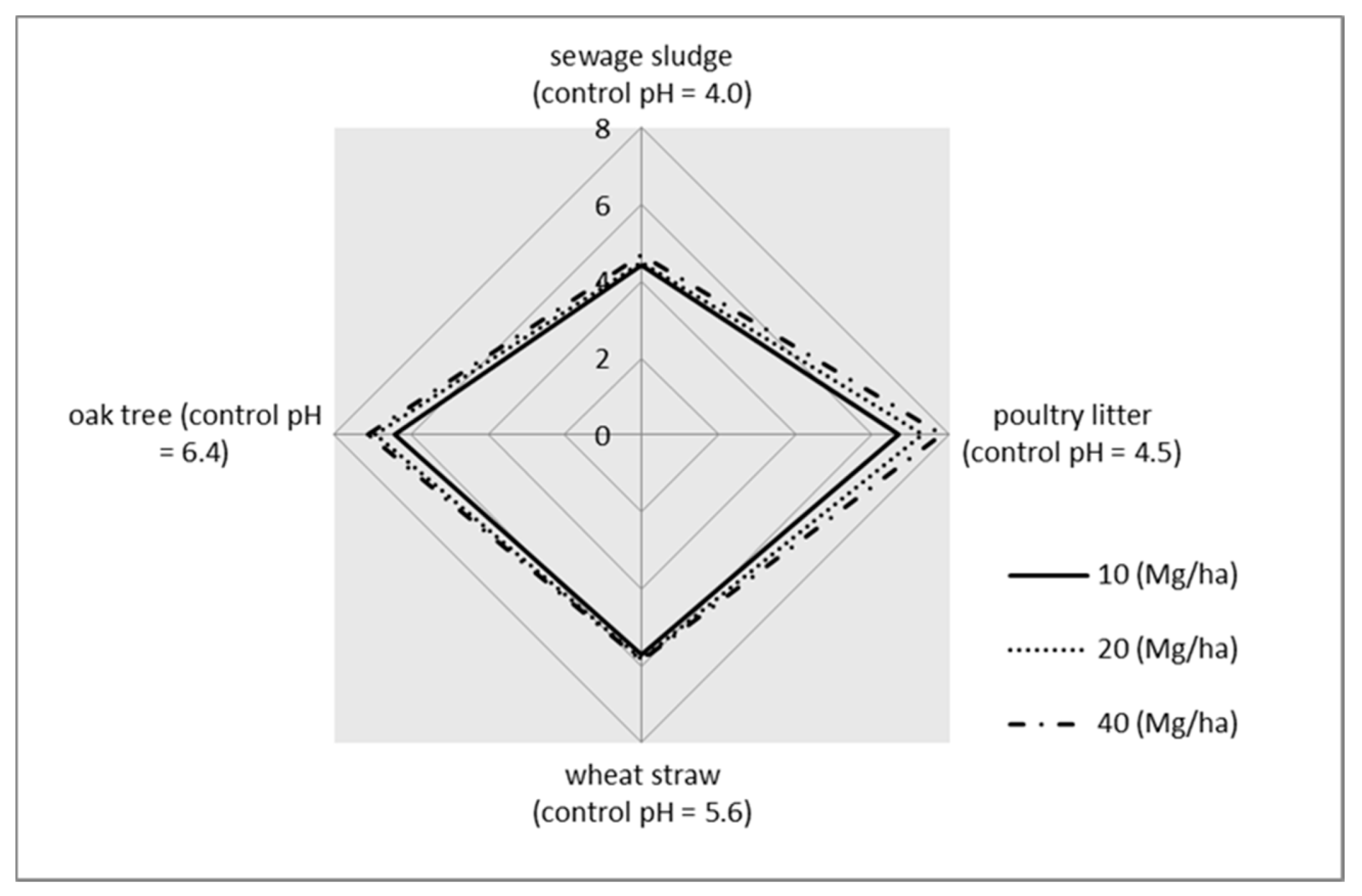 Atmosphere 11 00539 g007