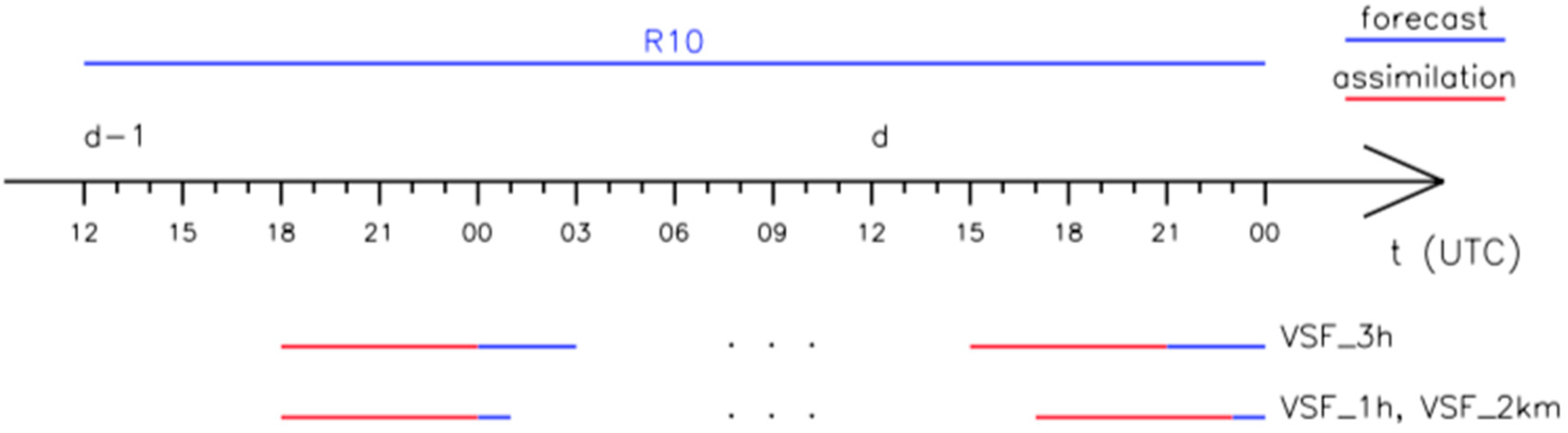 Atmosphere 11 00541 g006
