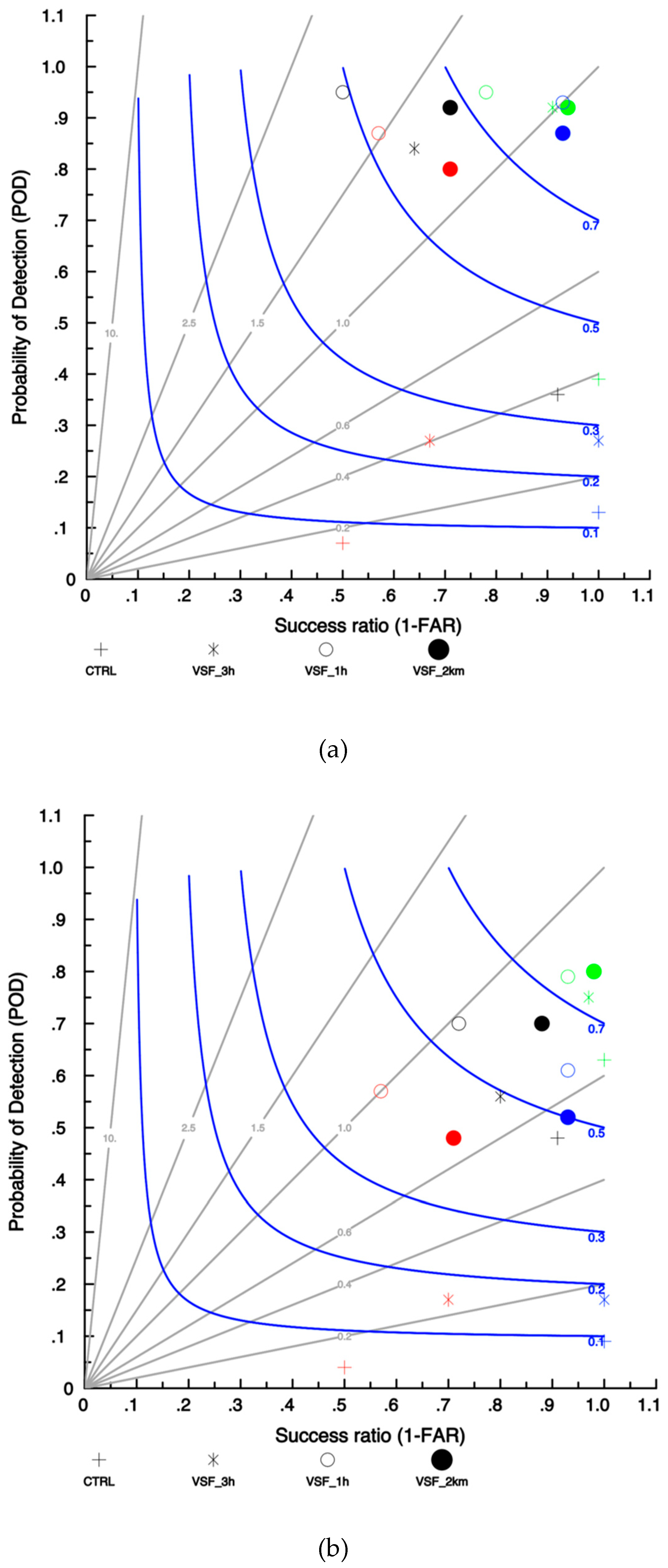 Atmosphere 11 00541 g011