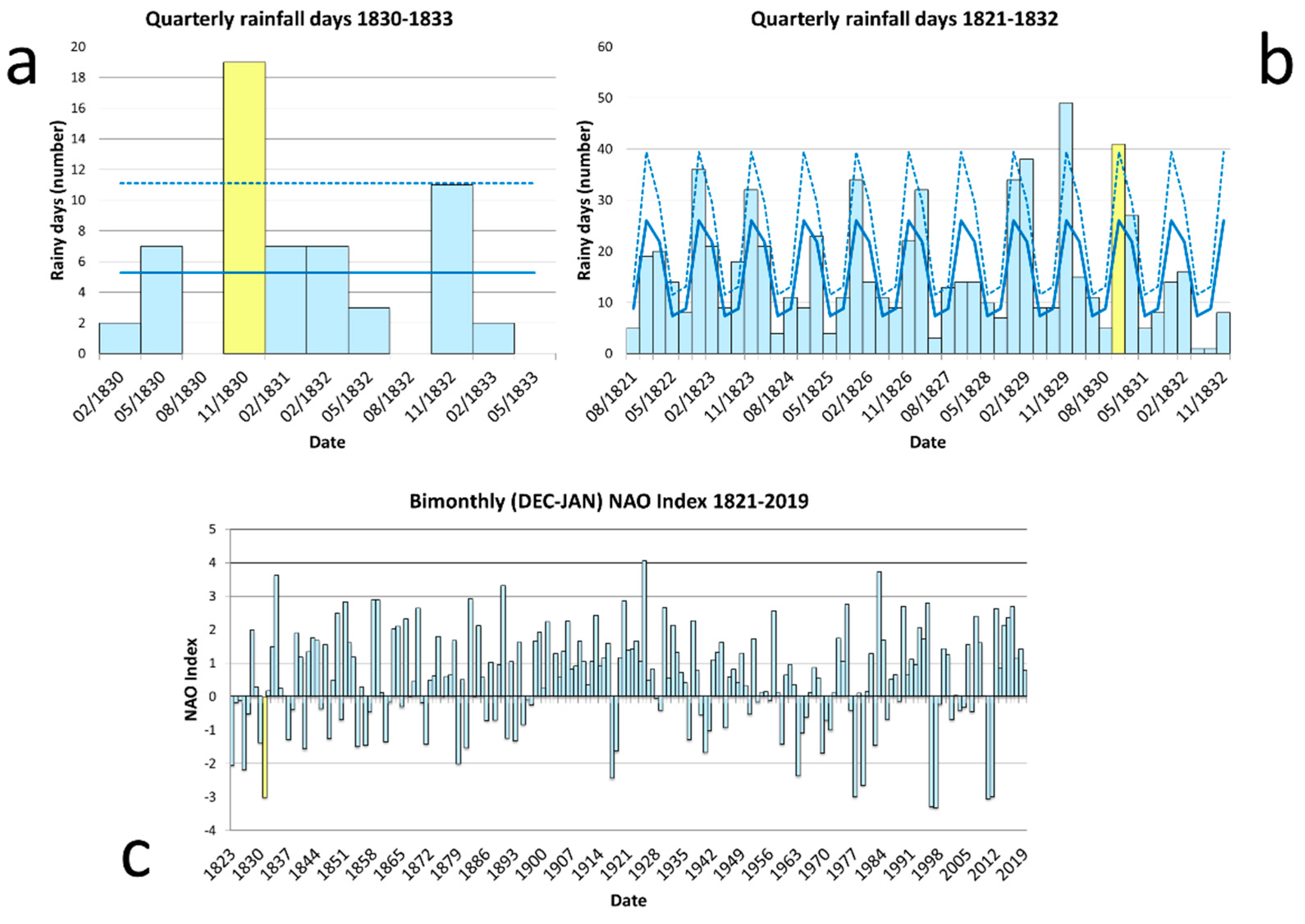 Atmosphere 11 00544 g003