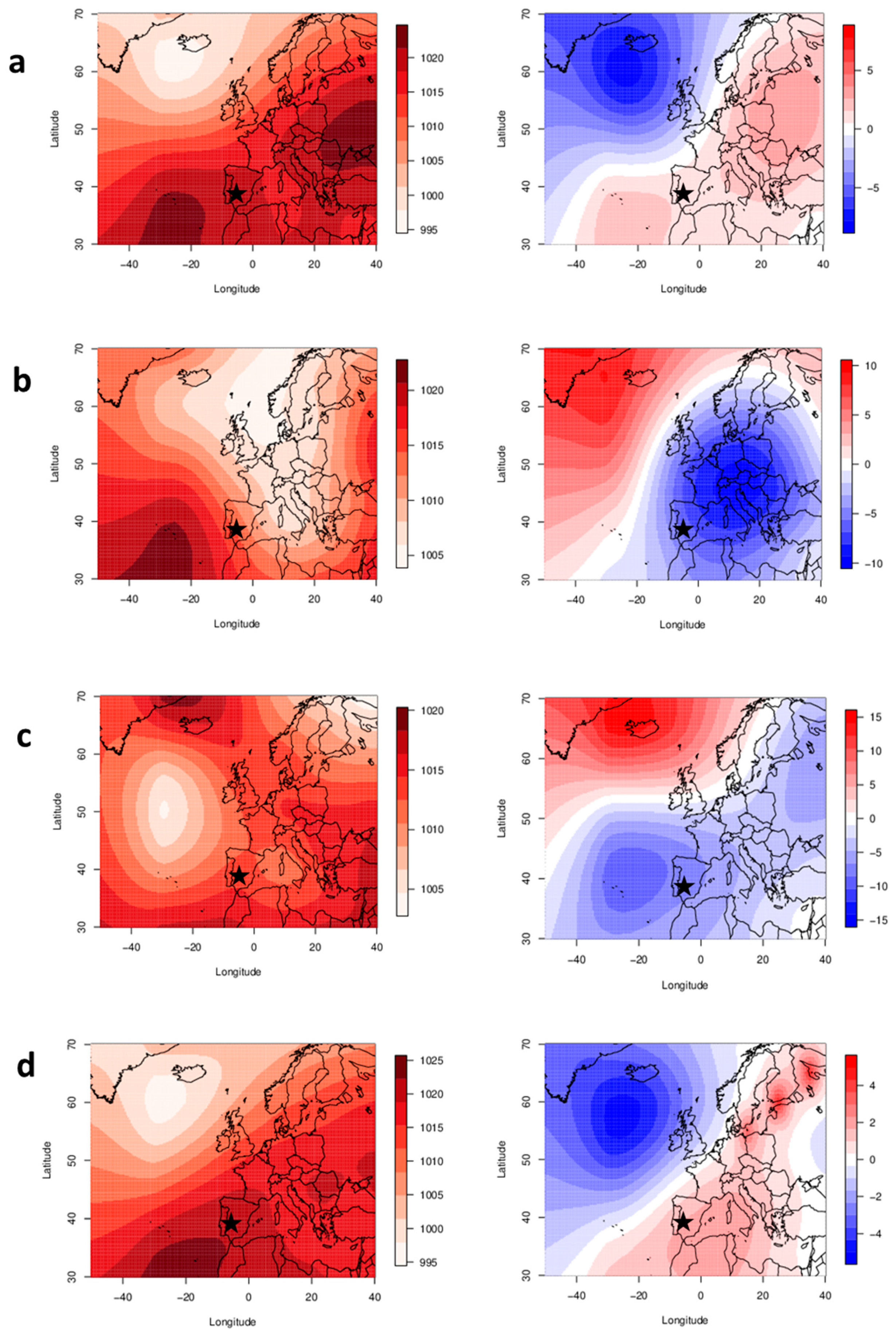 Atmosphere 11 00544 g005