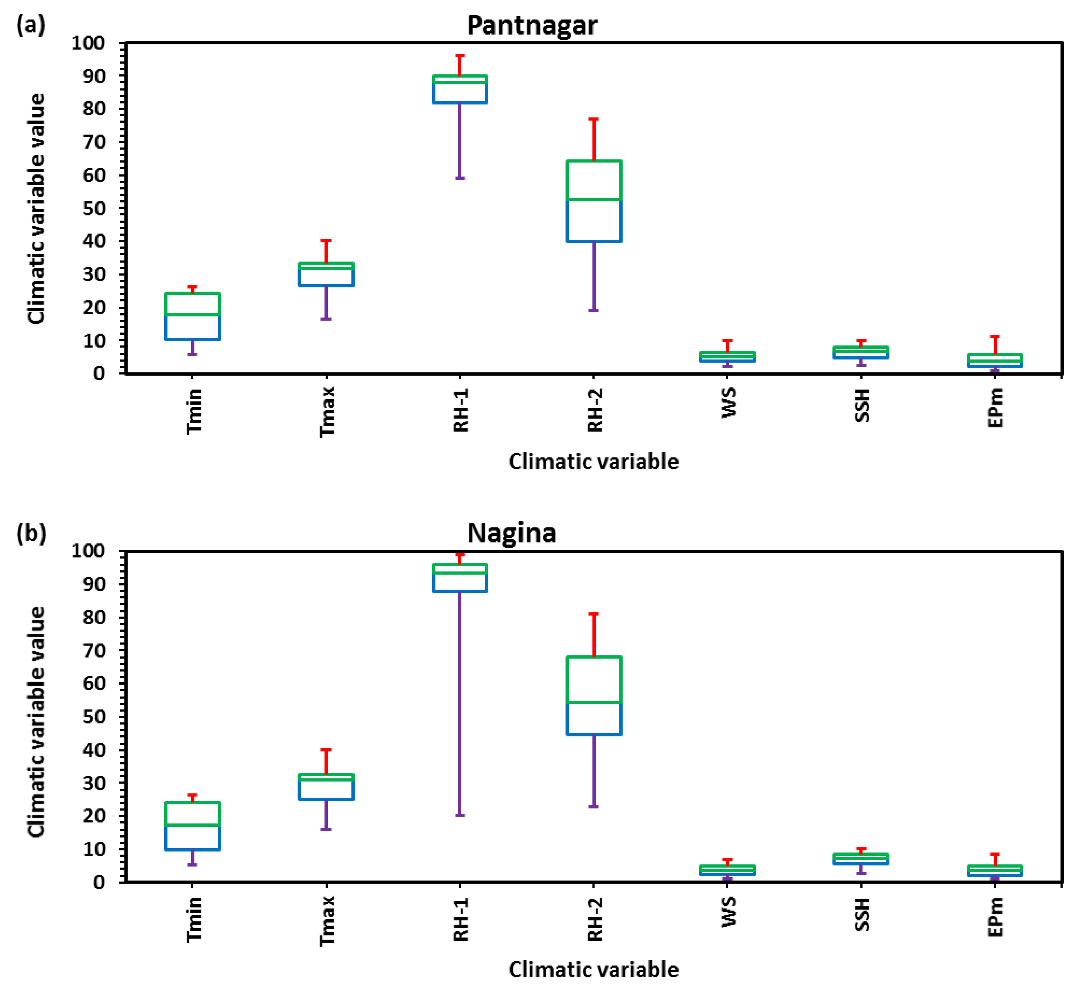 Atmosphere 11 00553 g002