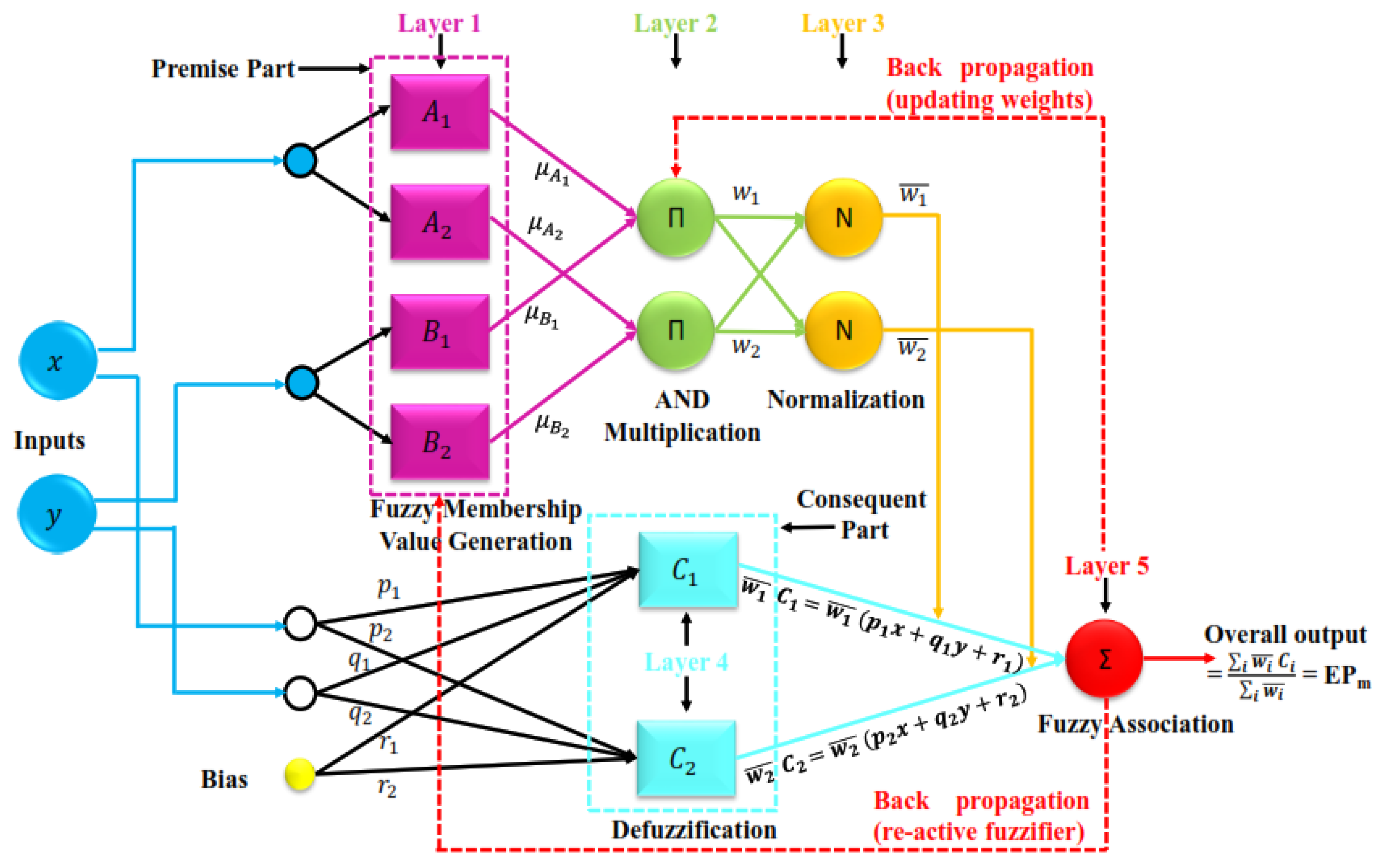 Atmosphere 11 00553 g003