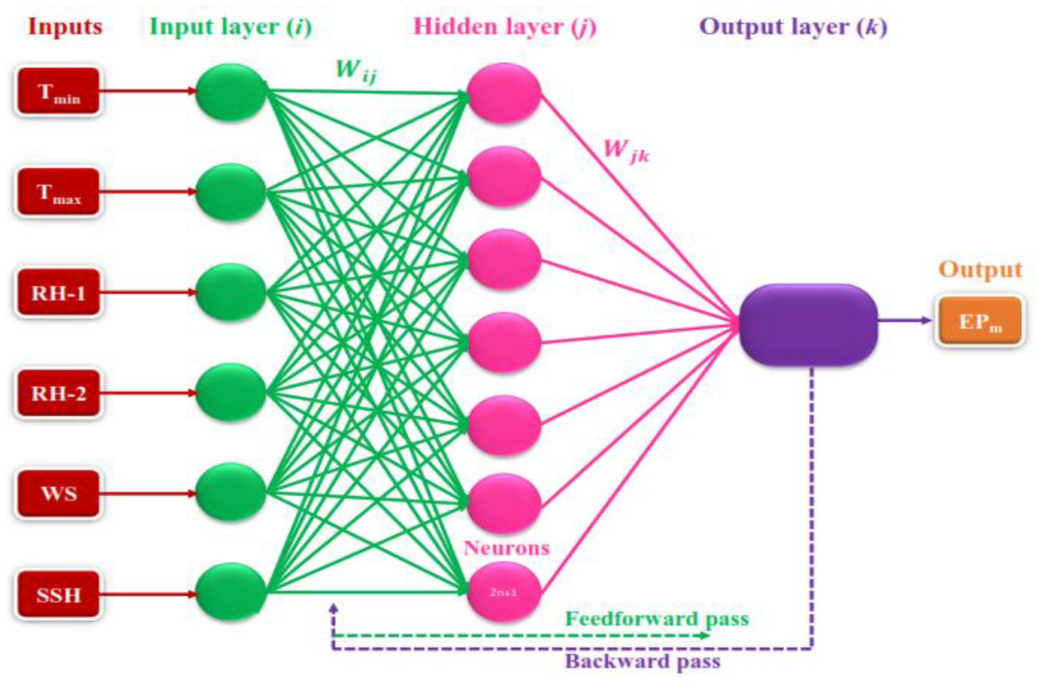Atmosphere 11 00553 g004