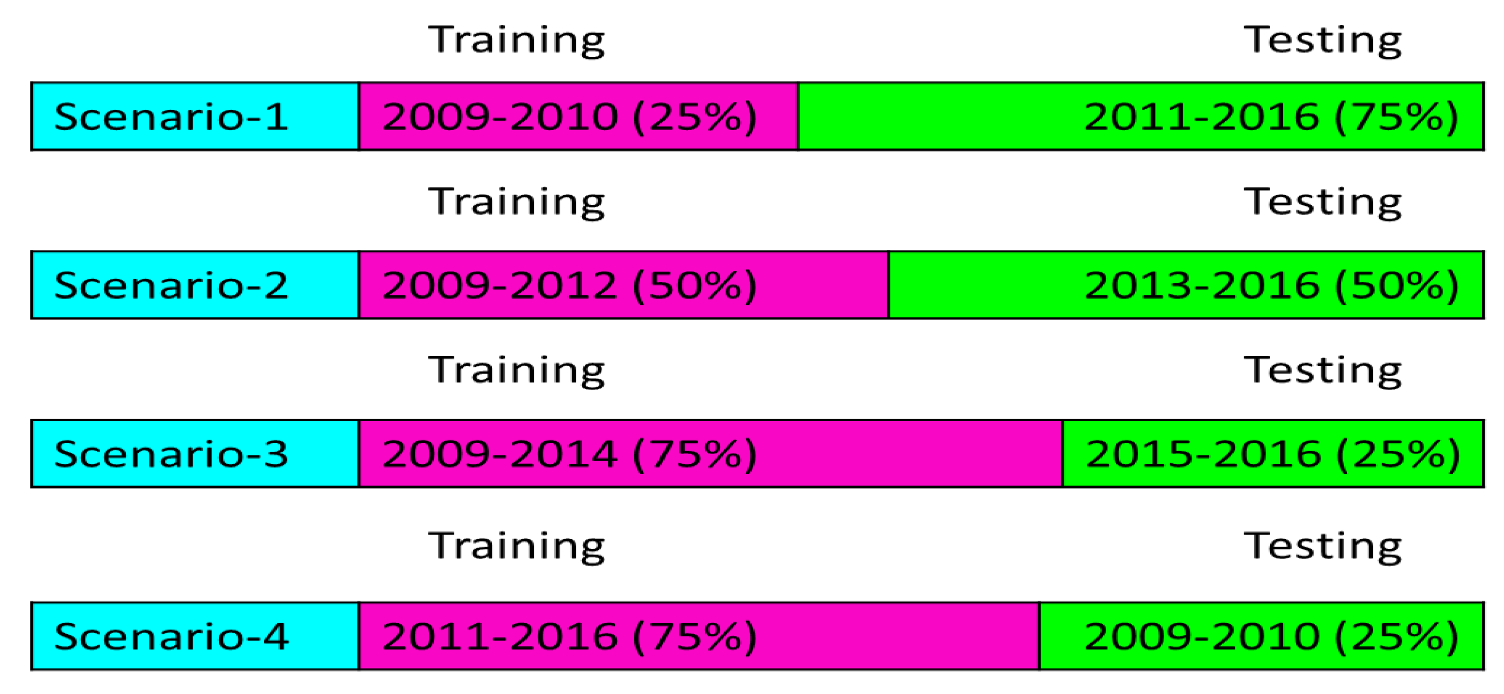 Atmosphere 11 00553 g005