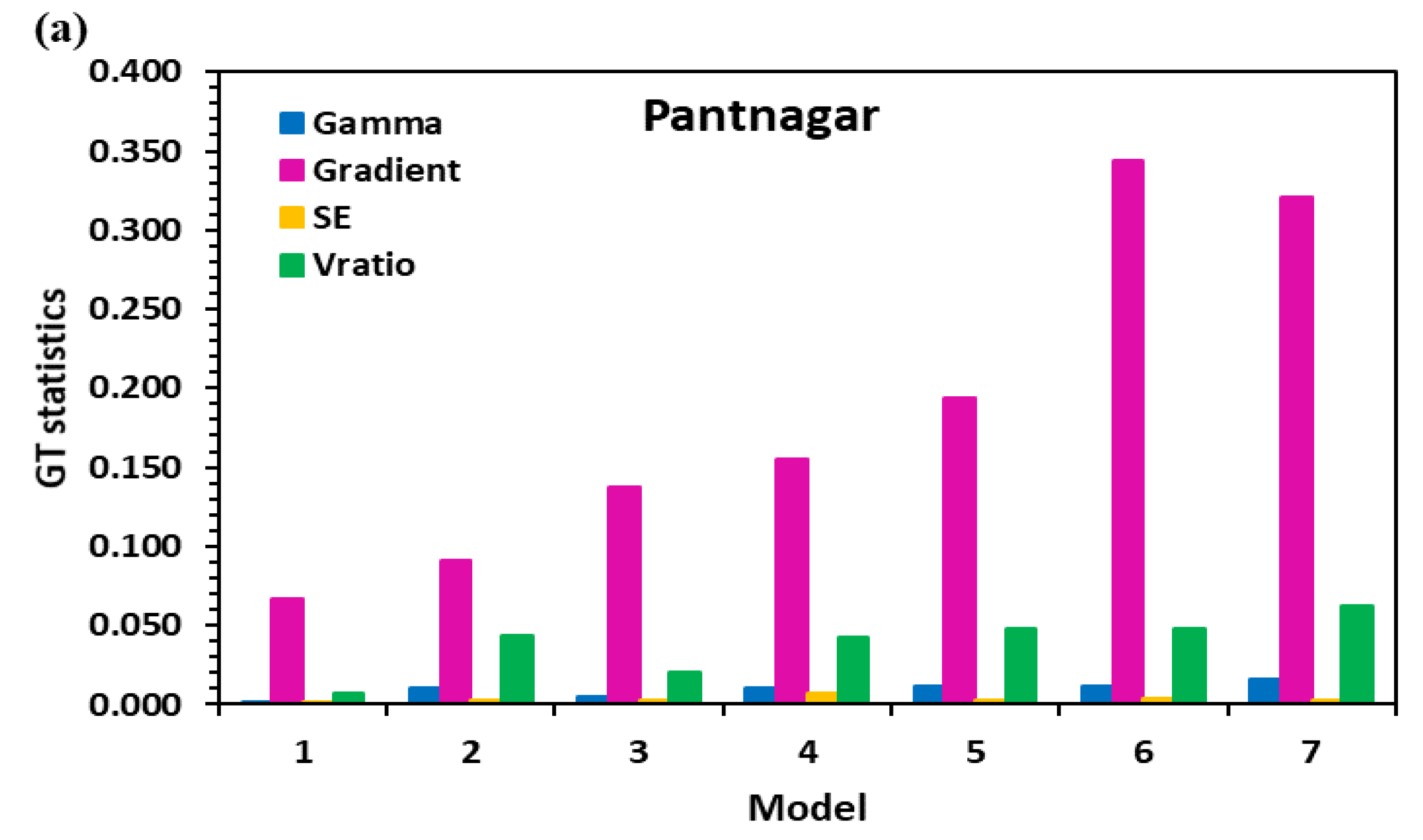 Atmosphere 11 00553 g006a